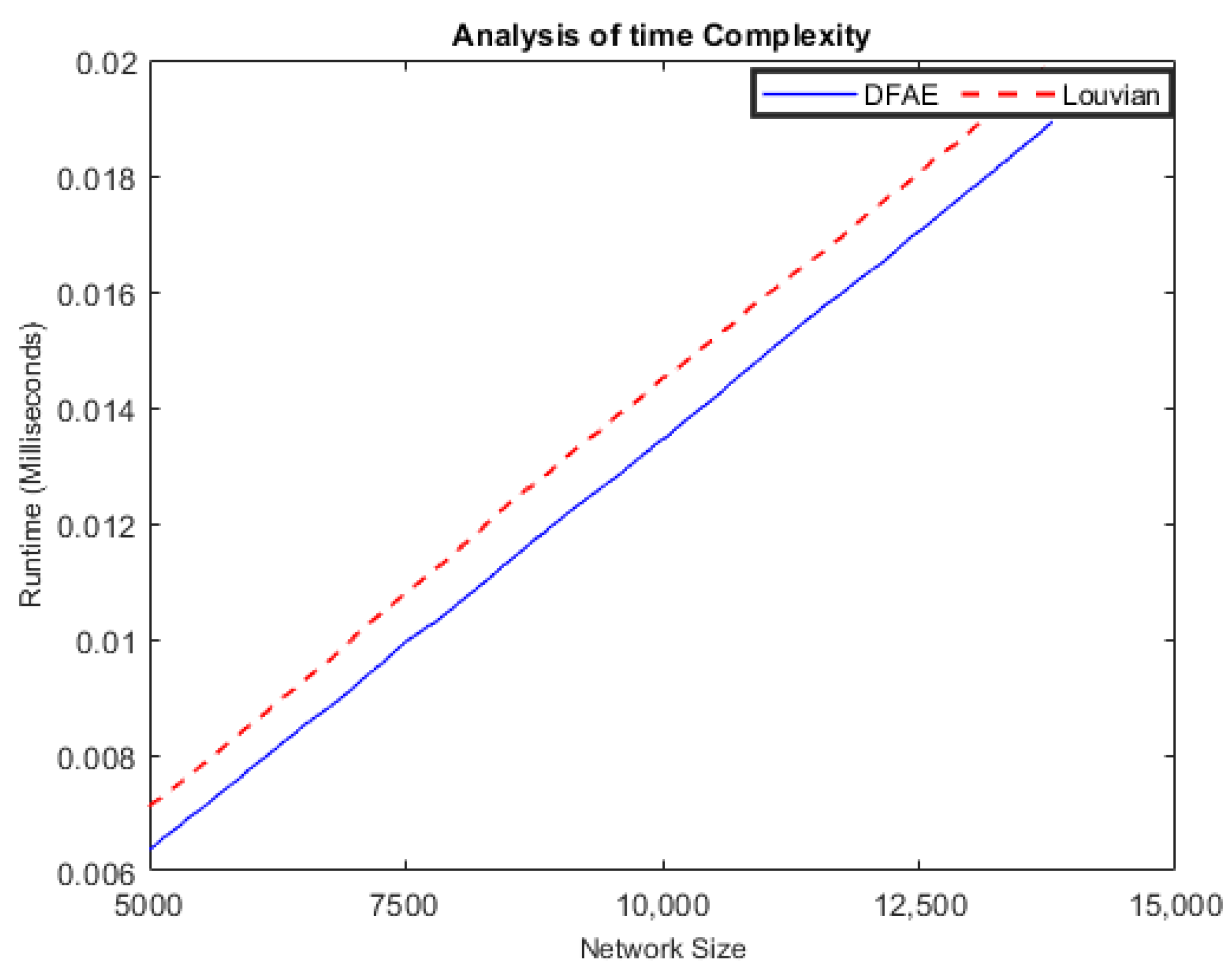Systems 10 00203 g003