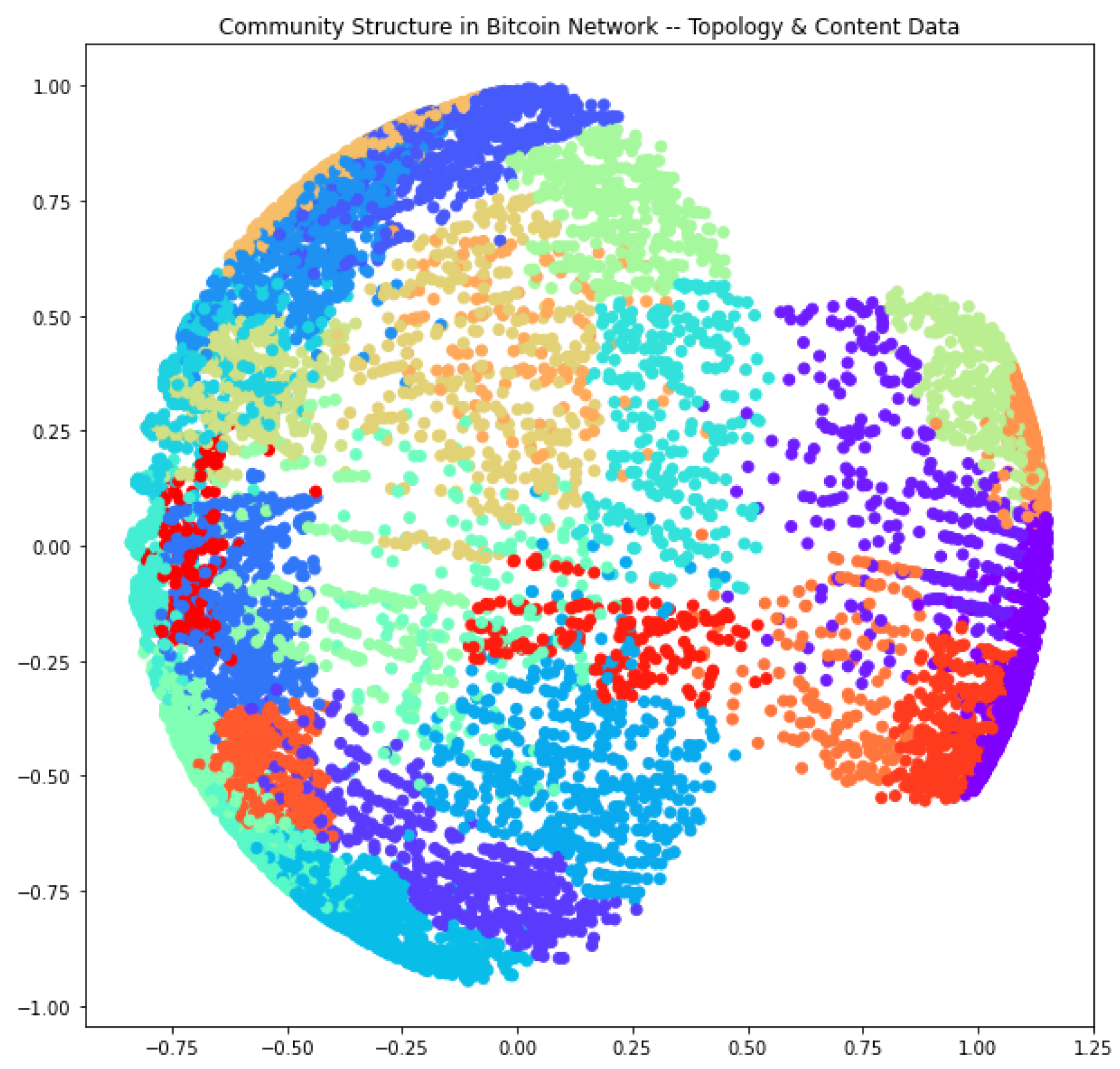 Systems 10 00203 g004