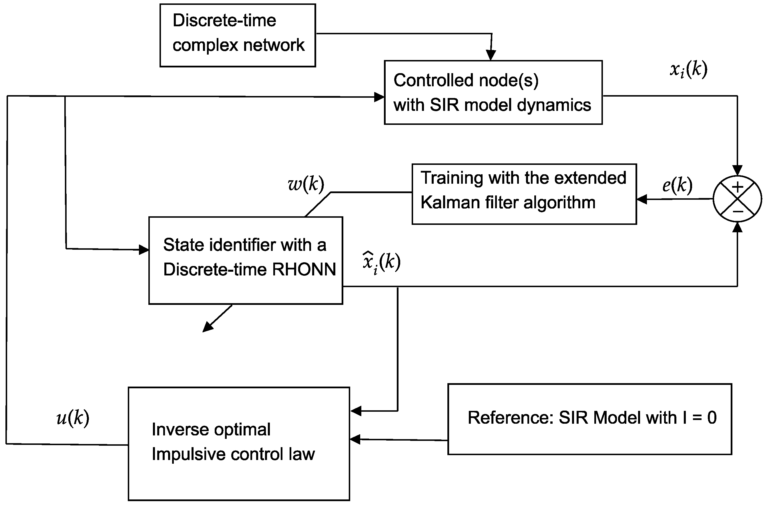 Systems 10 00204 g001