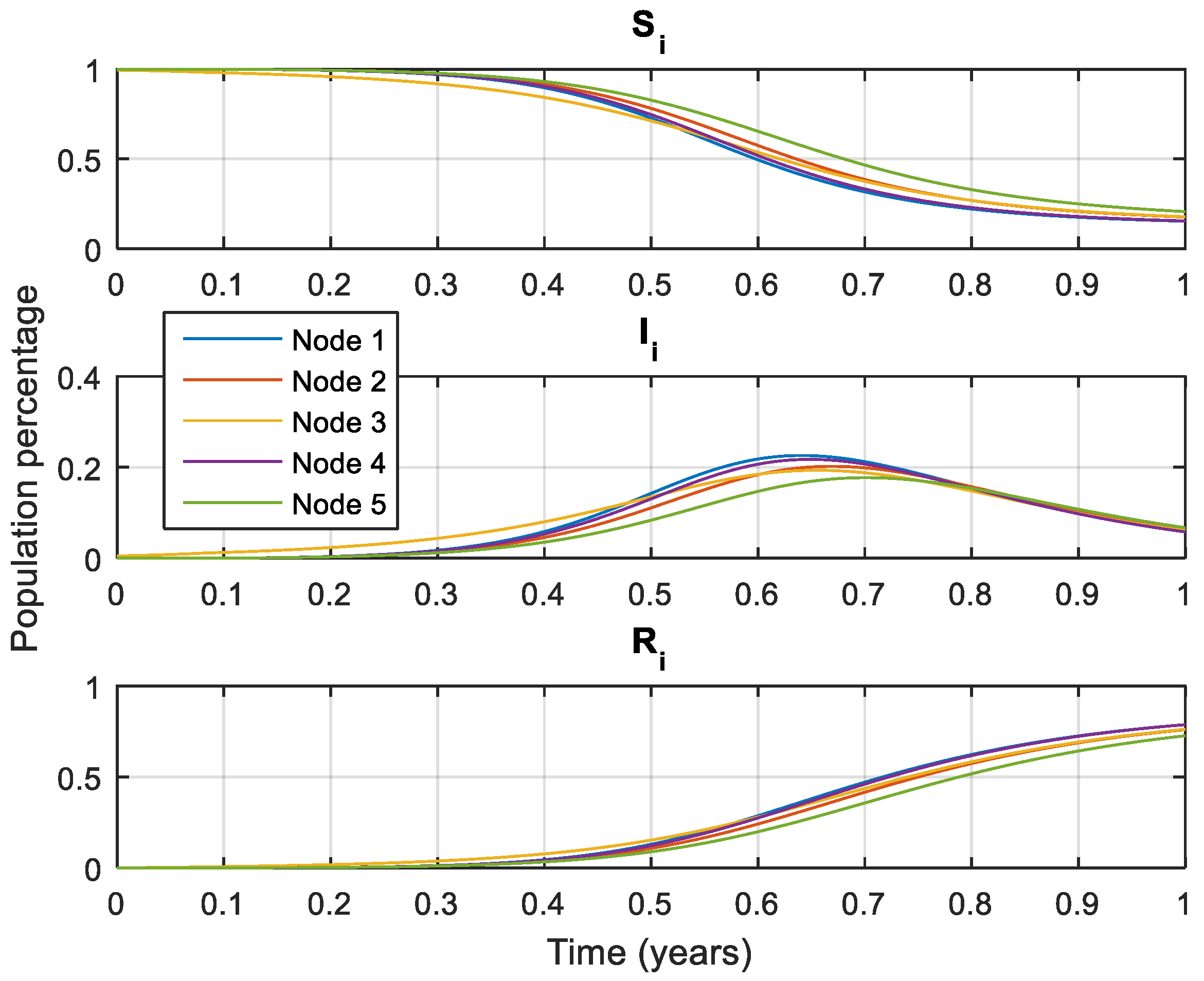 Systems 10 00204 g013