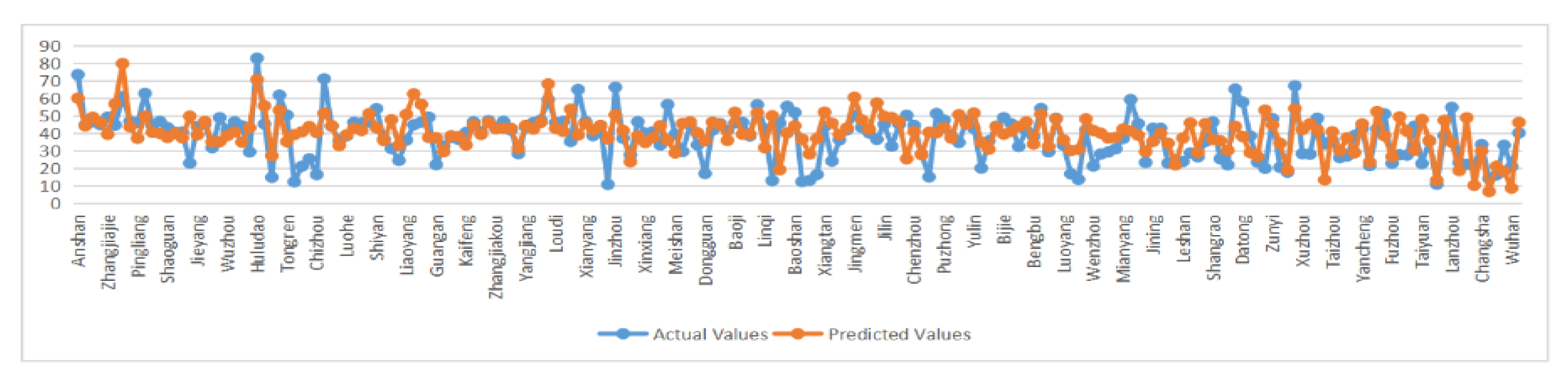Systems 10 00207 g007 Systems 10 00207 g007