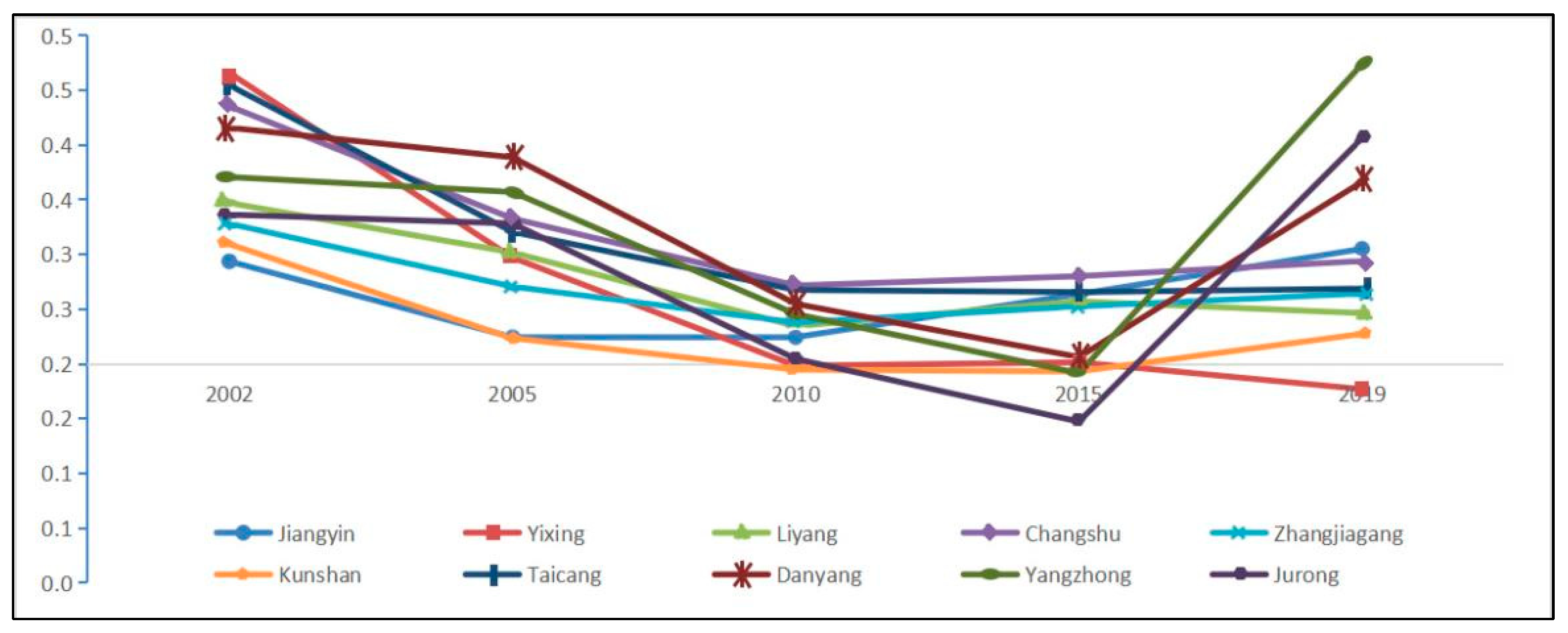 Systems 10 00209 g006
