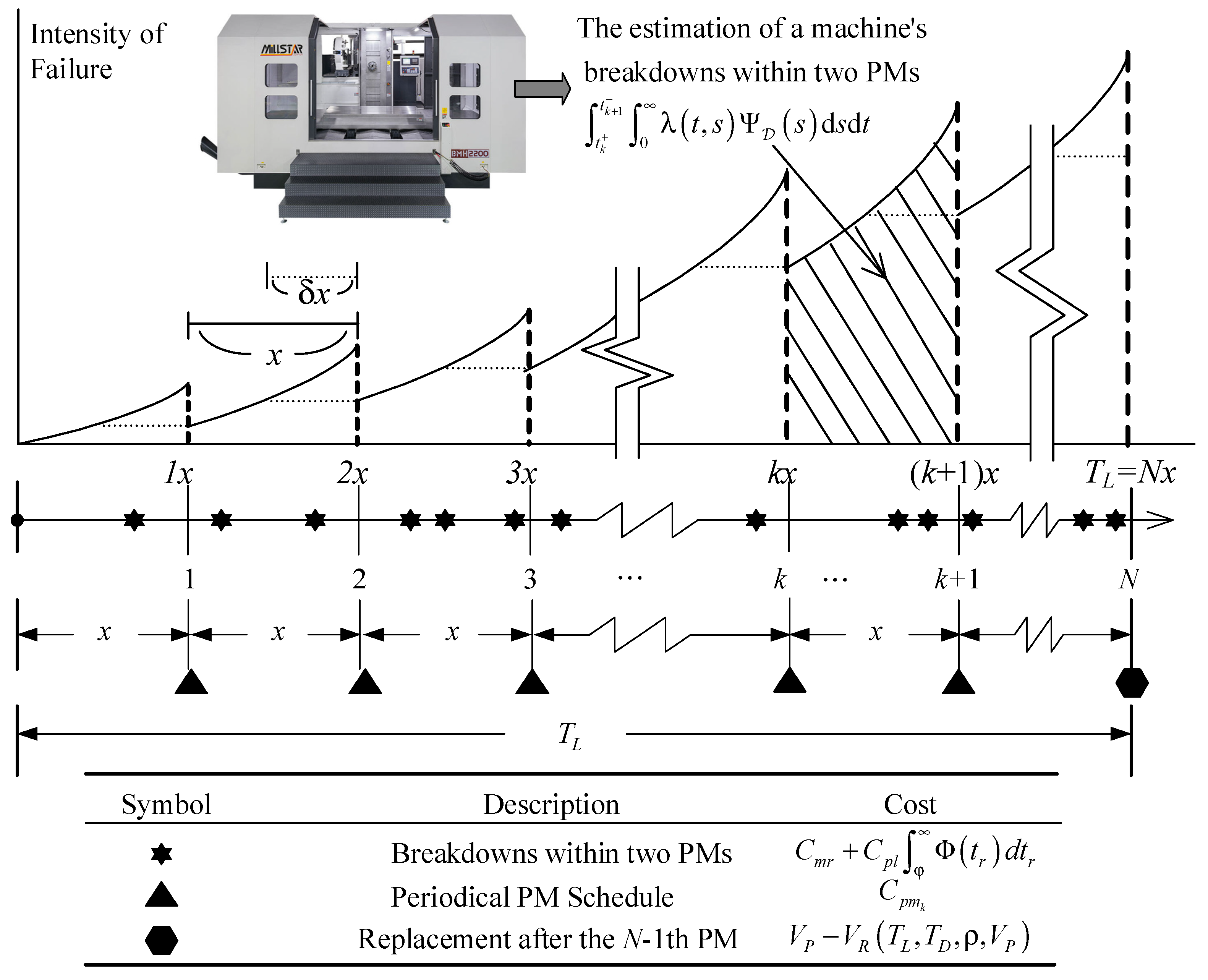 Systems 10 00210 g002 Systems 10 00210 g002