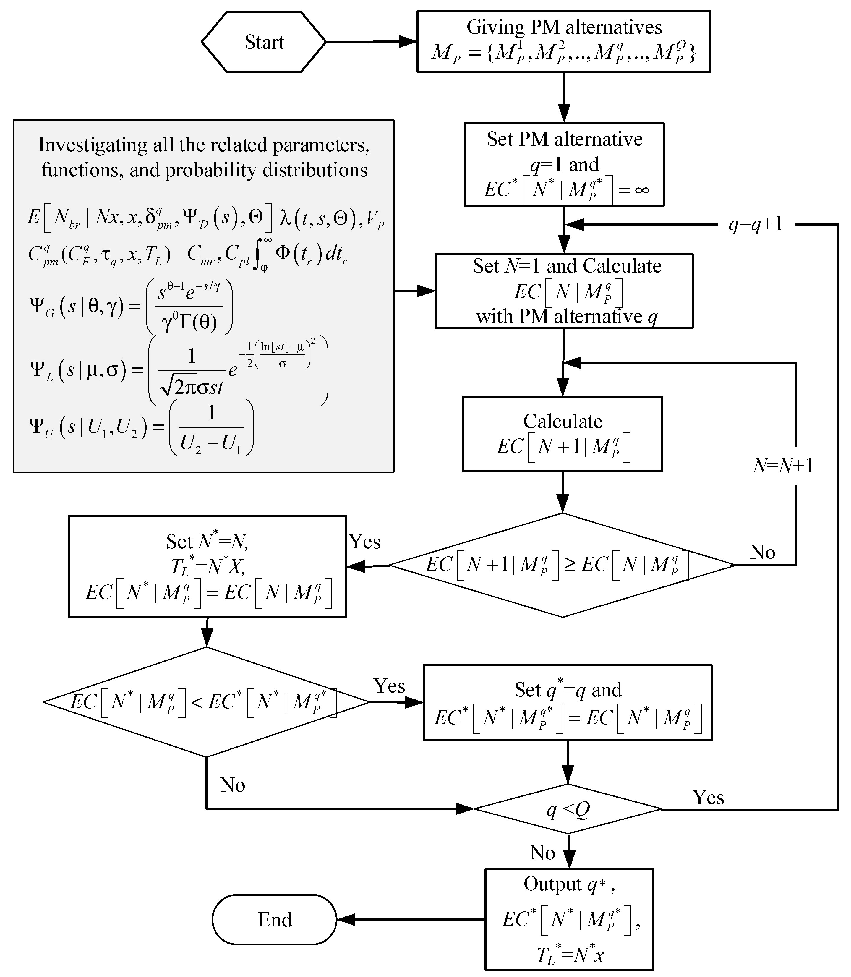 Systems 10 00210 g003 Systems 10 00210 g003