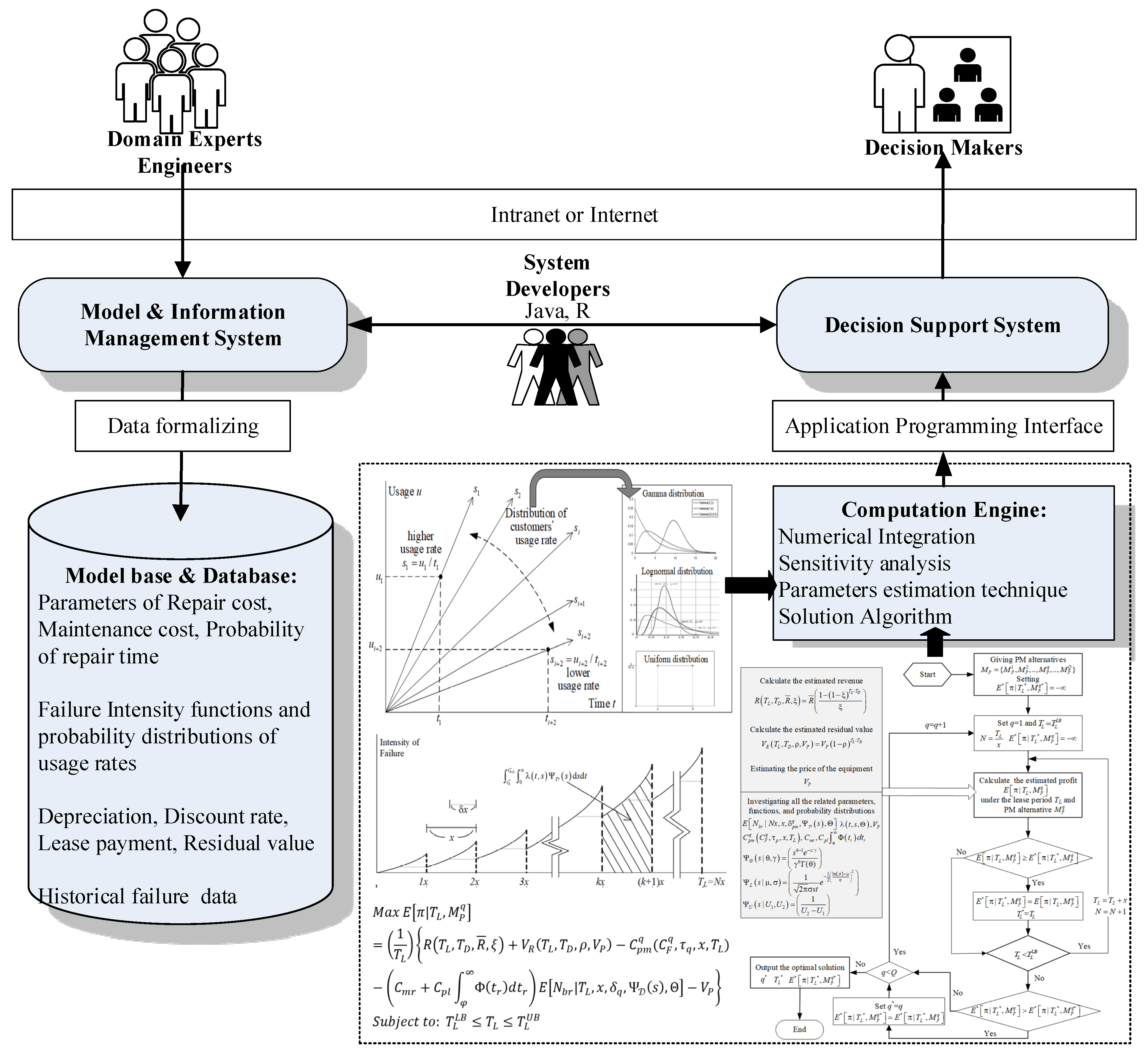 Systems 10 00210 g005 Systems 10 00210 g005
