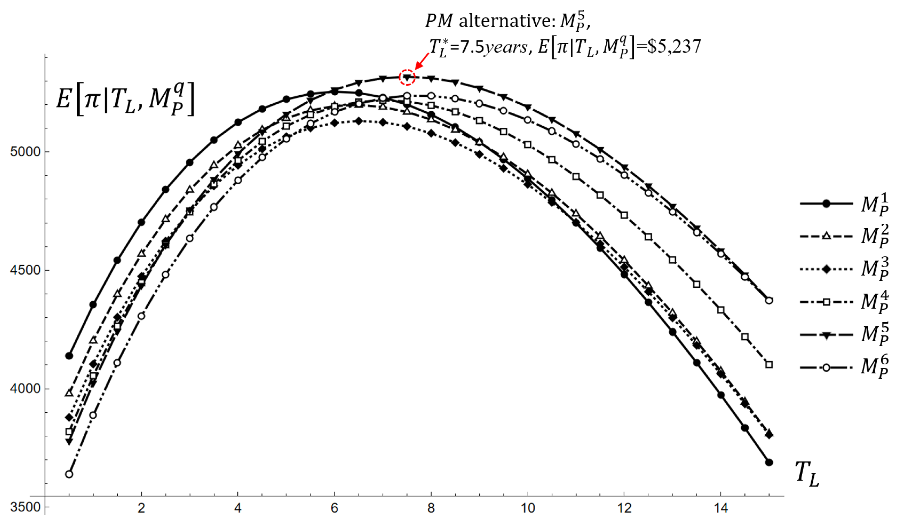 Systems 10 00210 g006 Systems 10 00210 g006