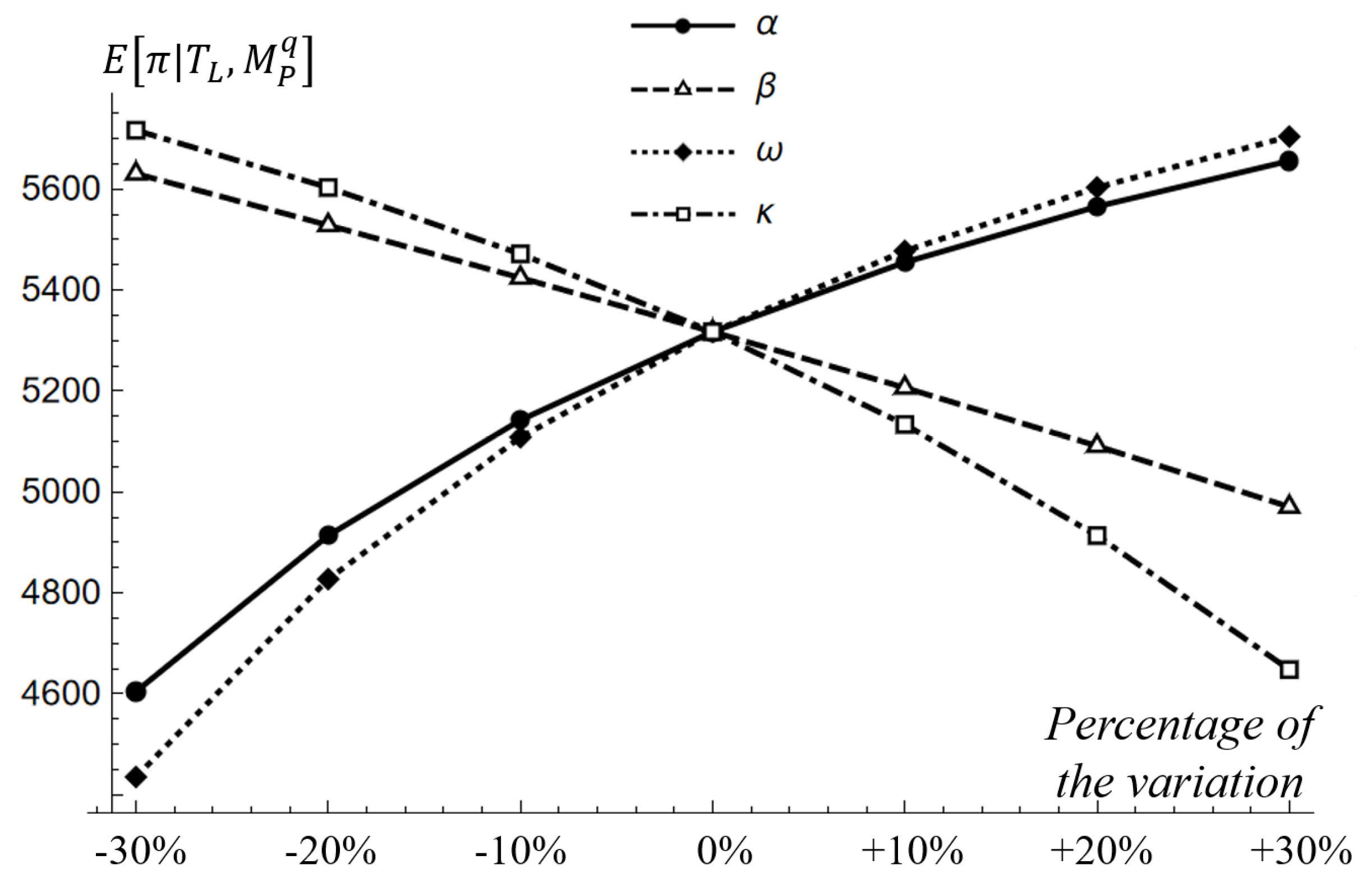 Systems 10 00210 g008 Systems 10 00210 g008