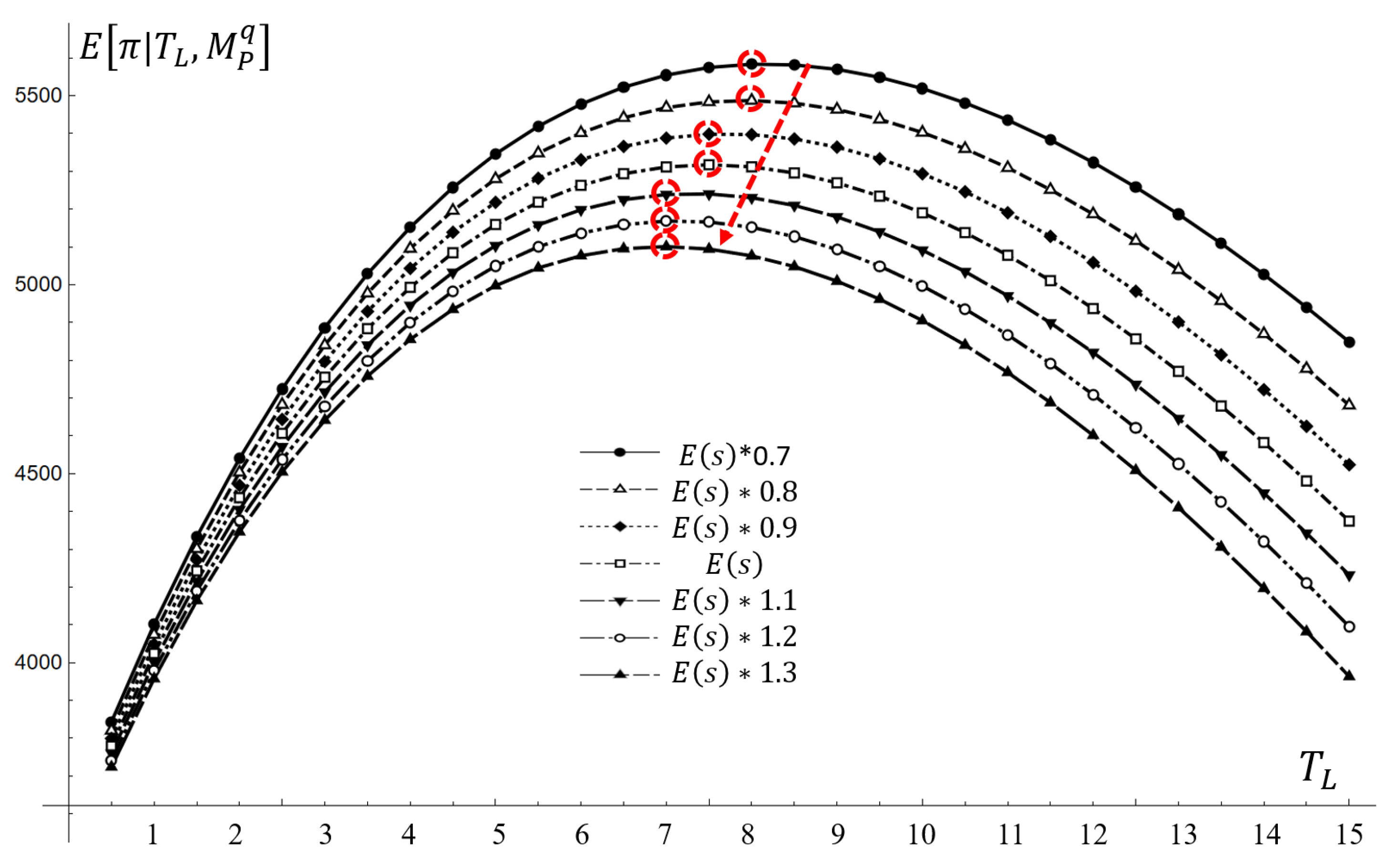 Systems 10 00210 g010 Systems 10 00210 g010