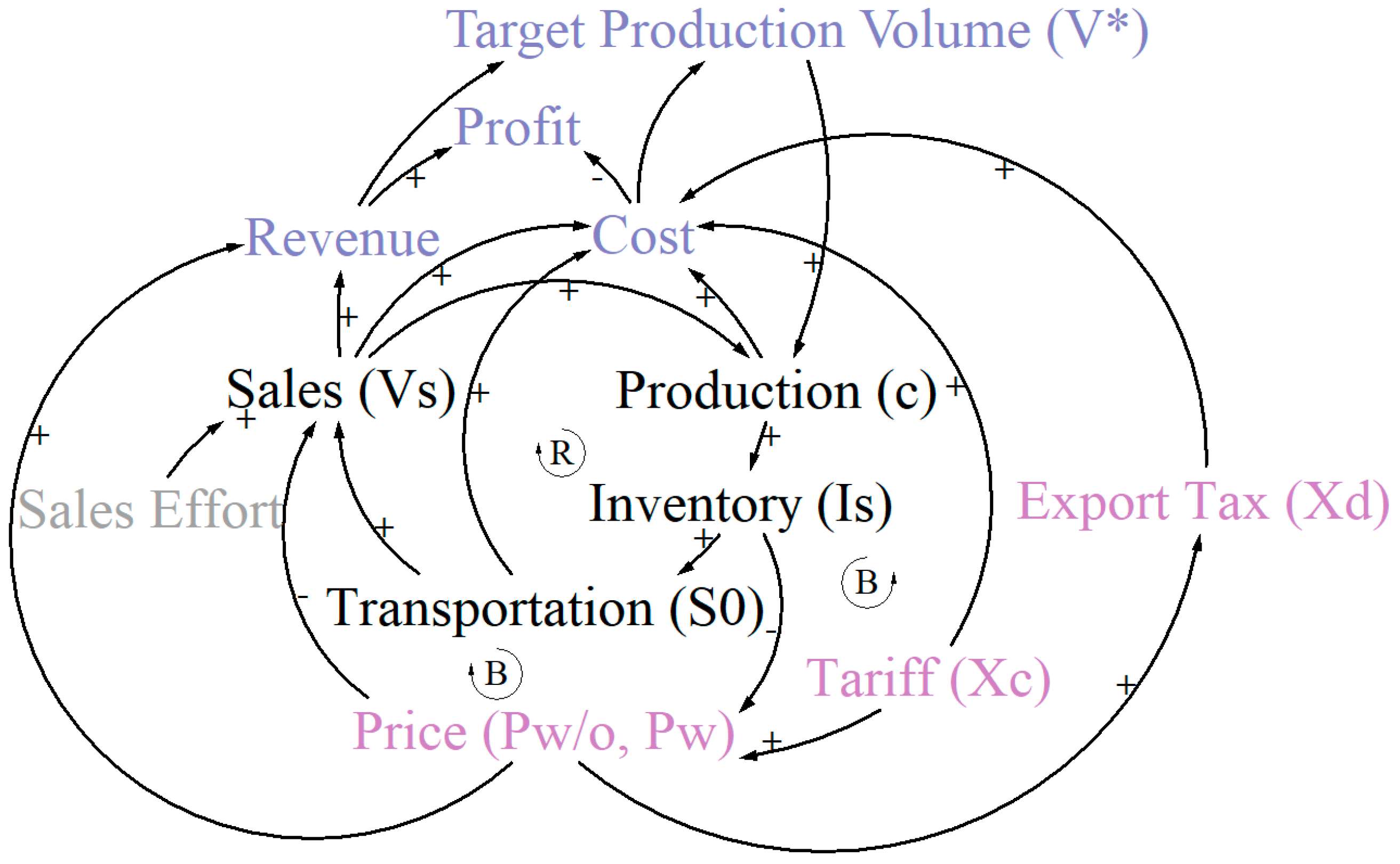 Systems 10 00211 g001 550