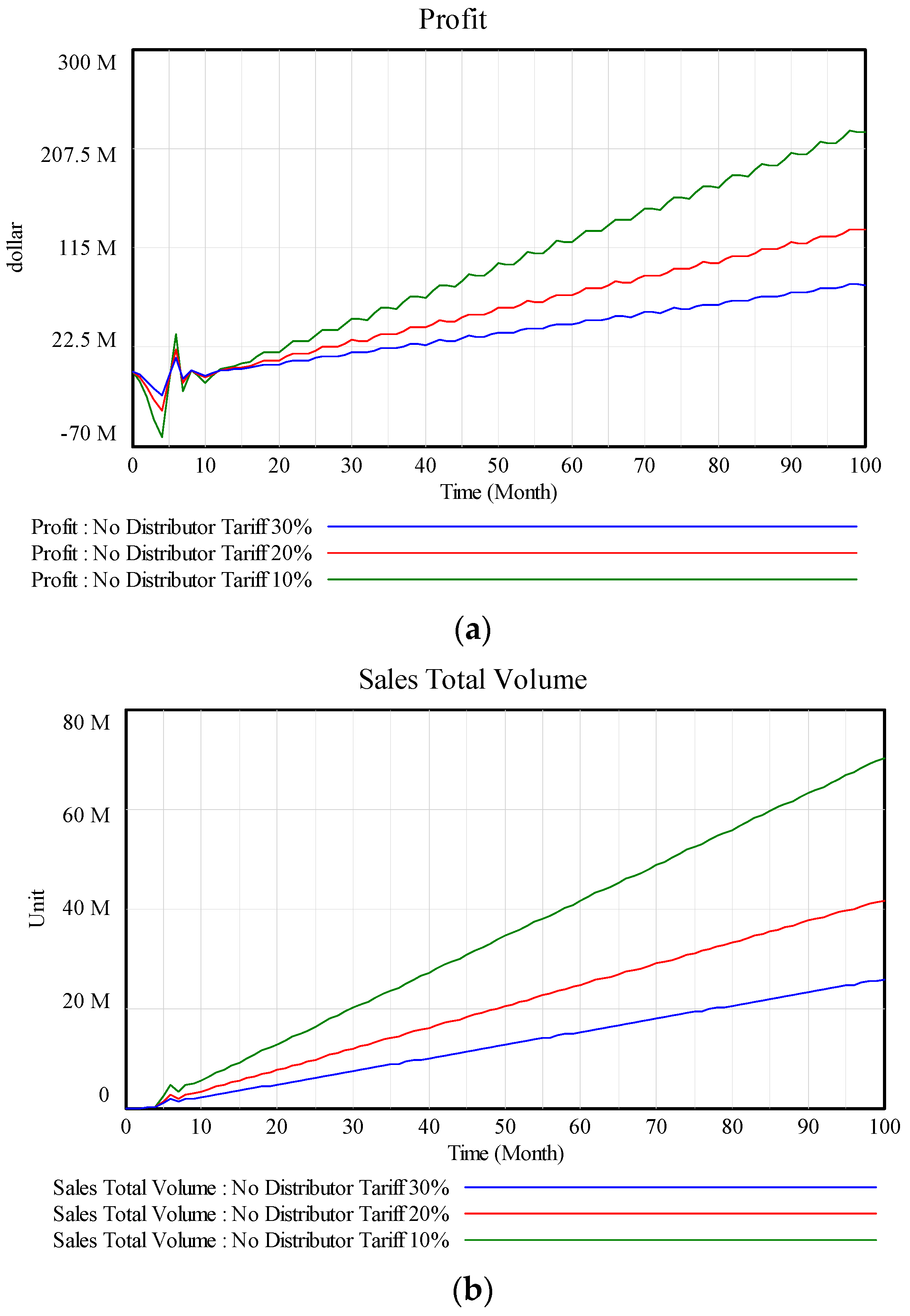 Systems 10 00211 g005 550