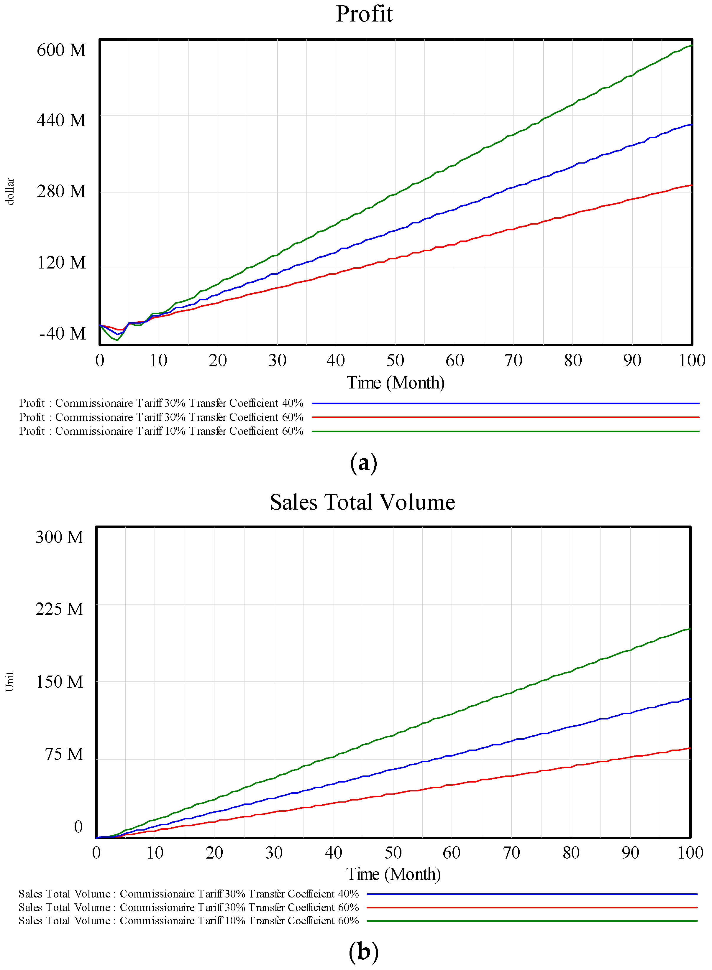 Systems 10 00211 g006 550