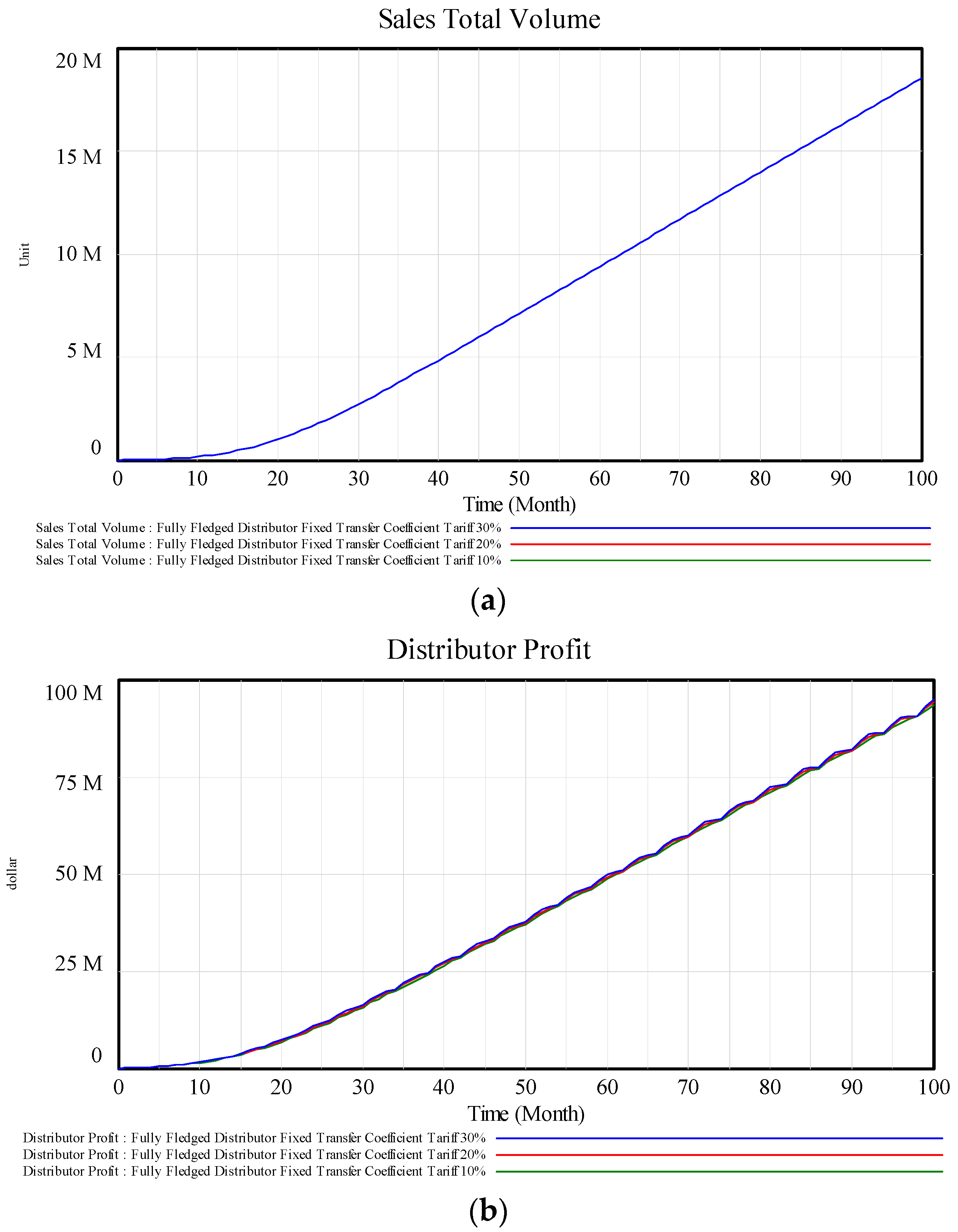 Systems 10 00211 g007 550