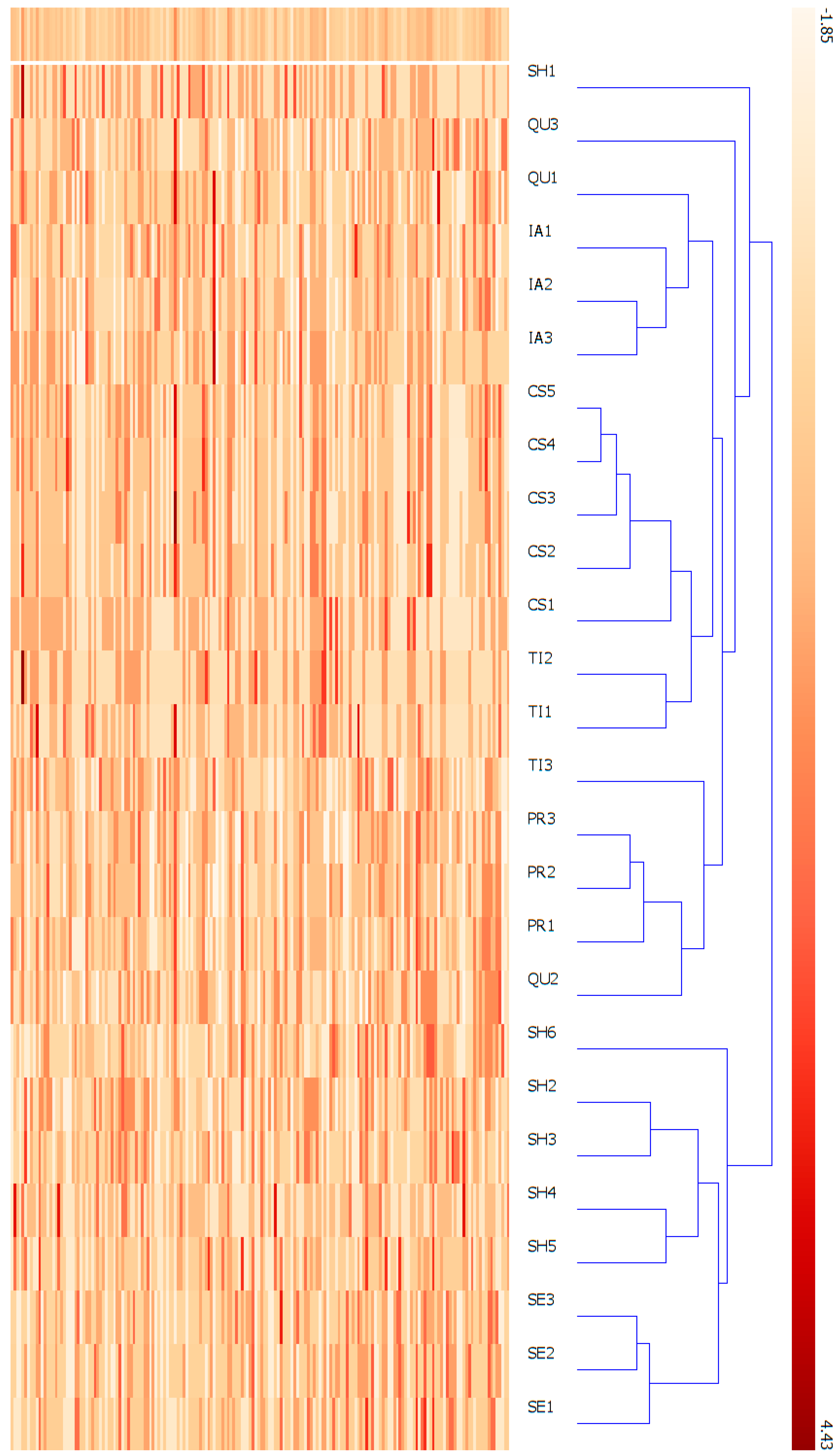 Systems 10 00213 g003