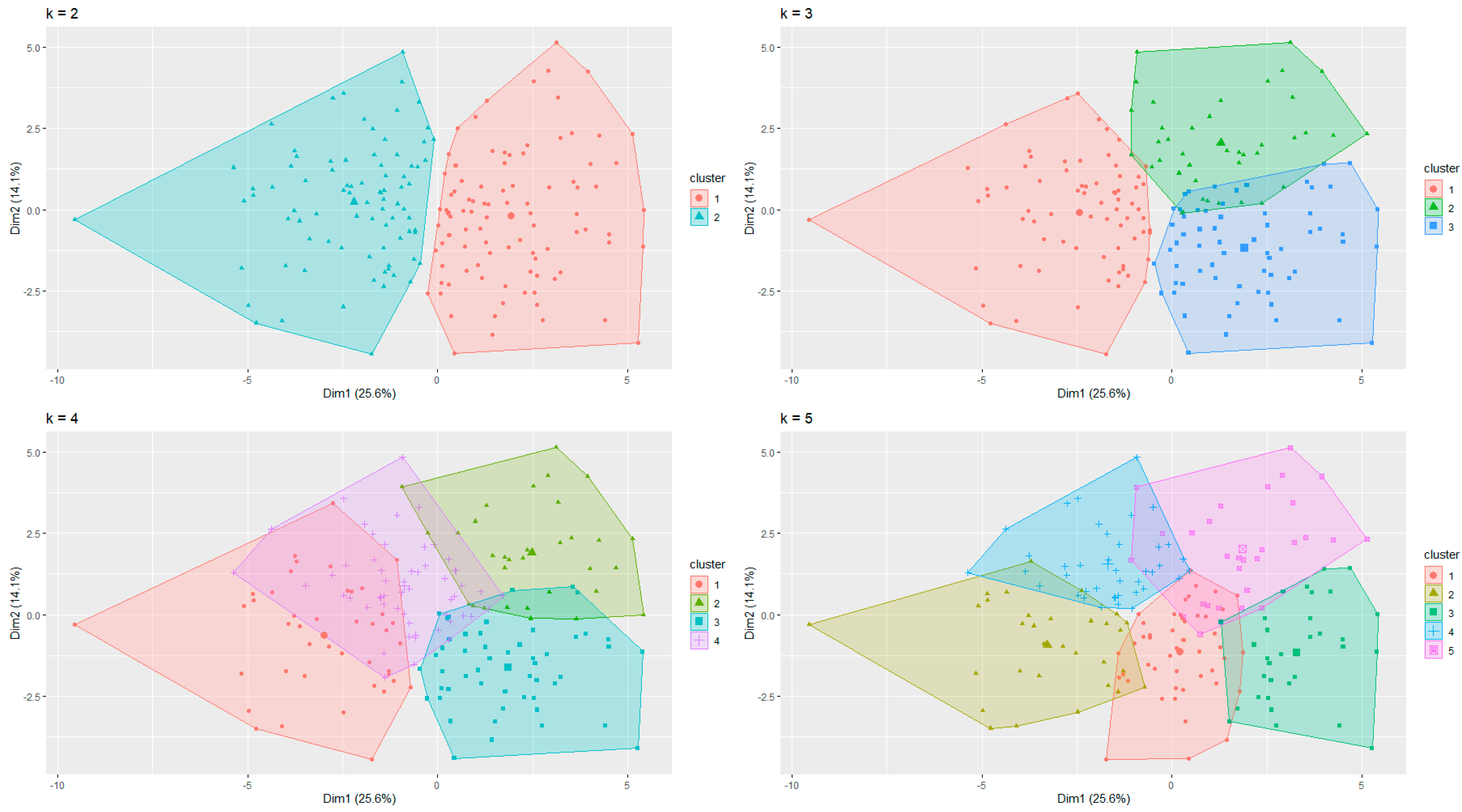Systems 10 00213 g004