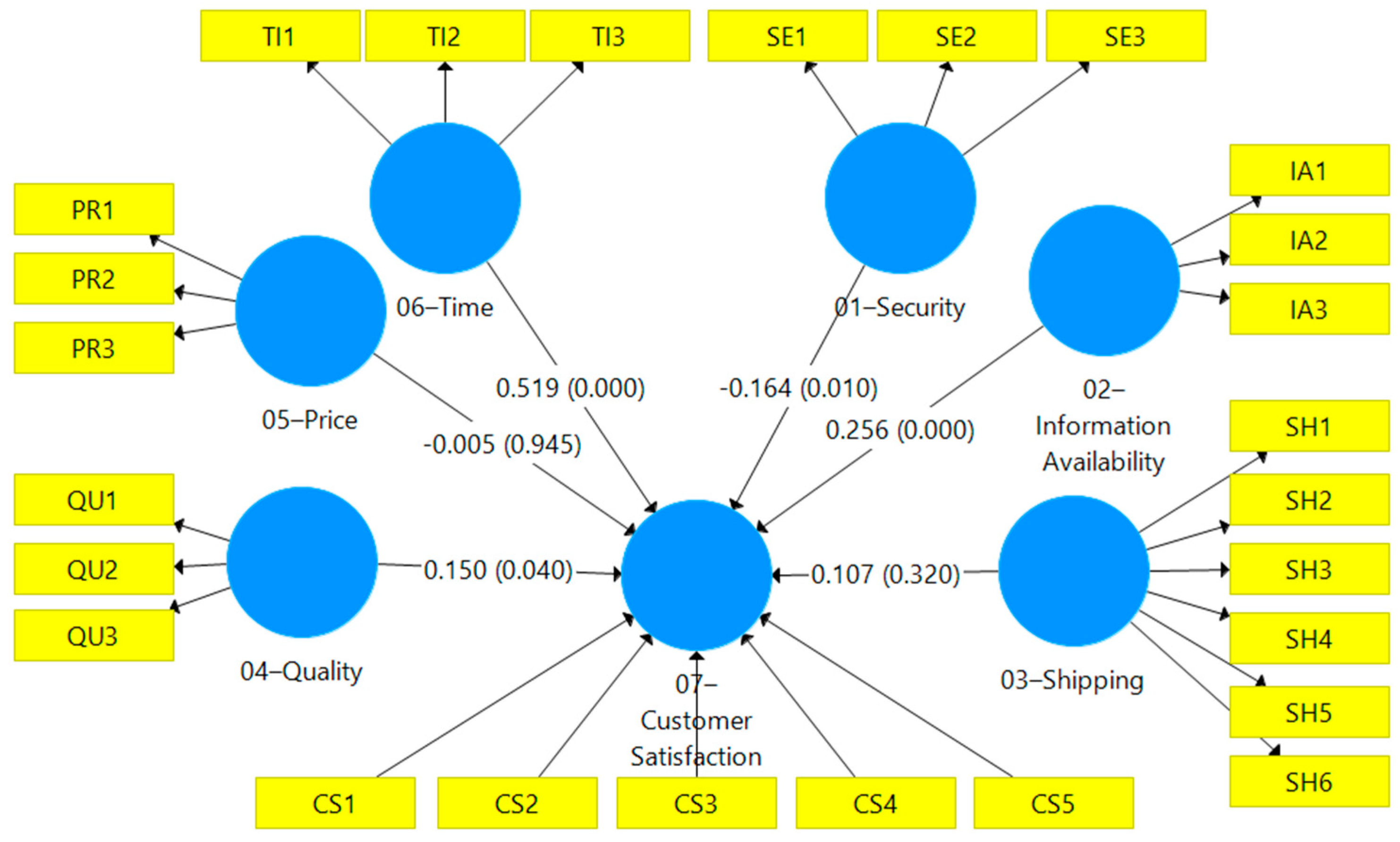 Systems 10 00213 g005