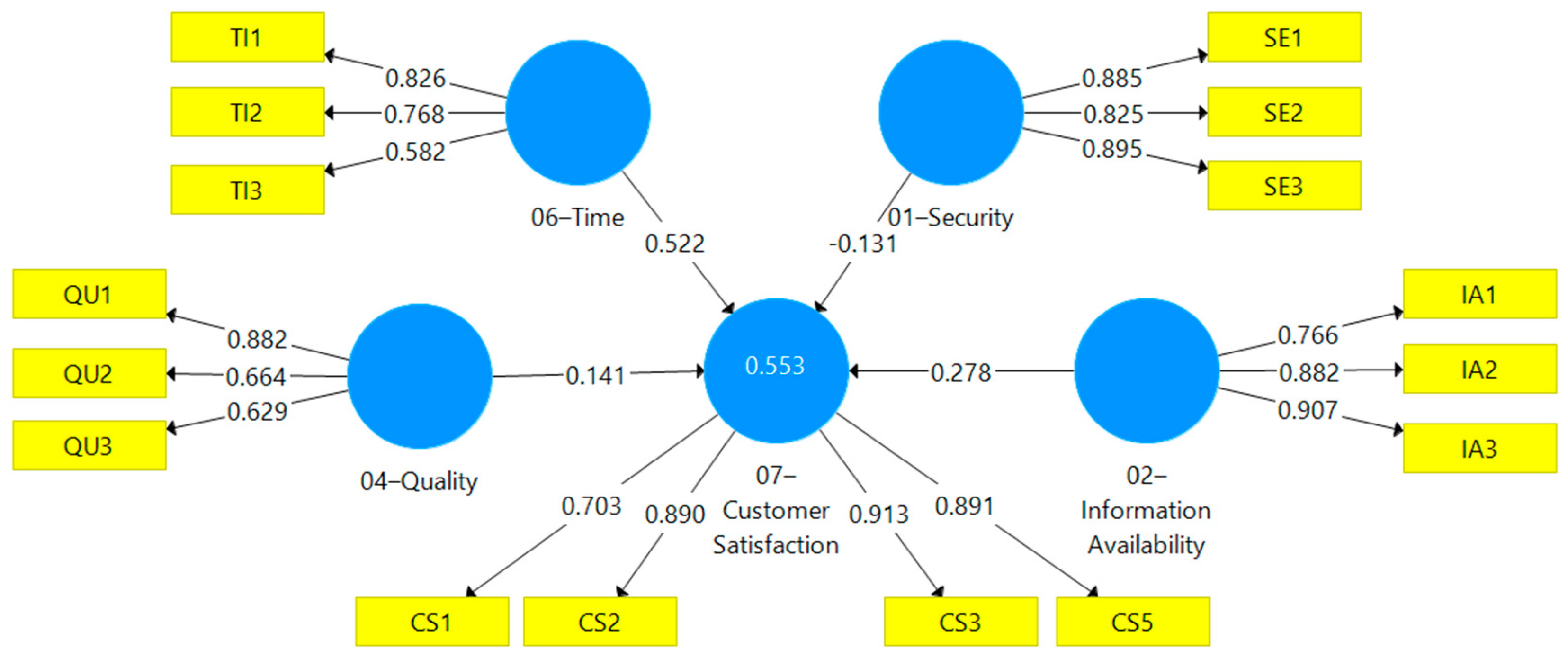 Systems 10 00213 g006