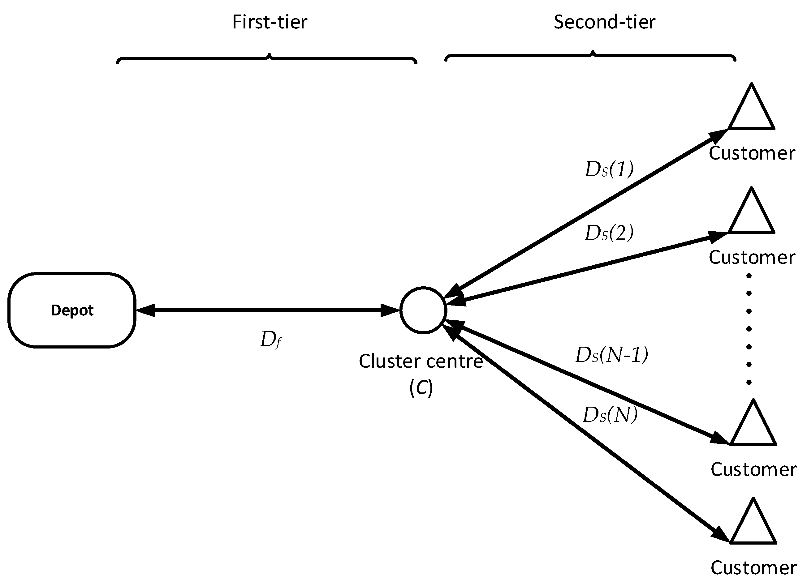 Systems 10 00214 g001