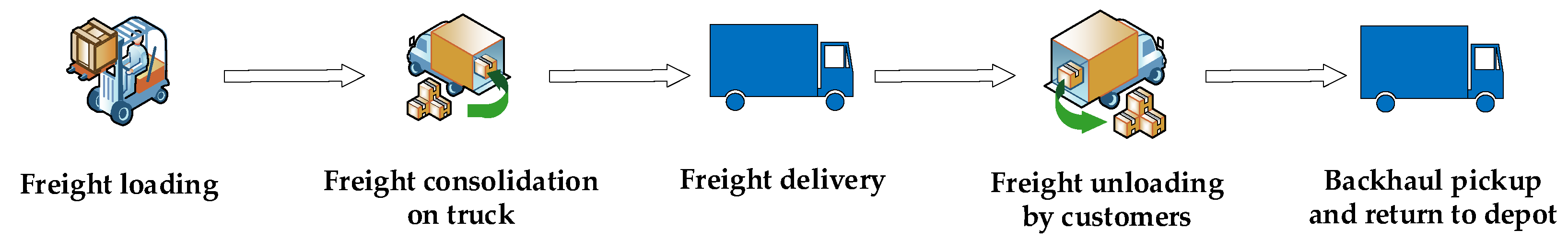 Systems 10 00214 g003