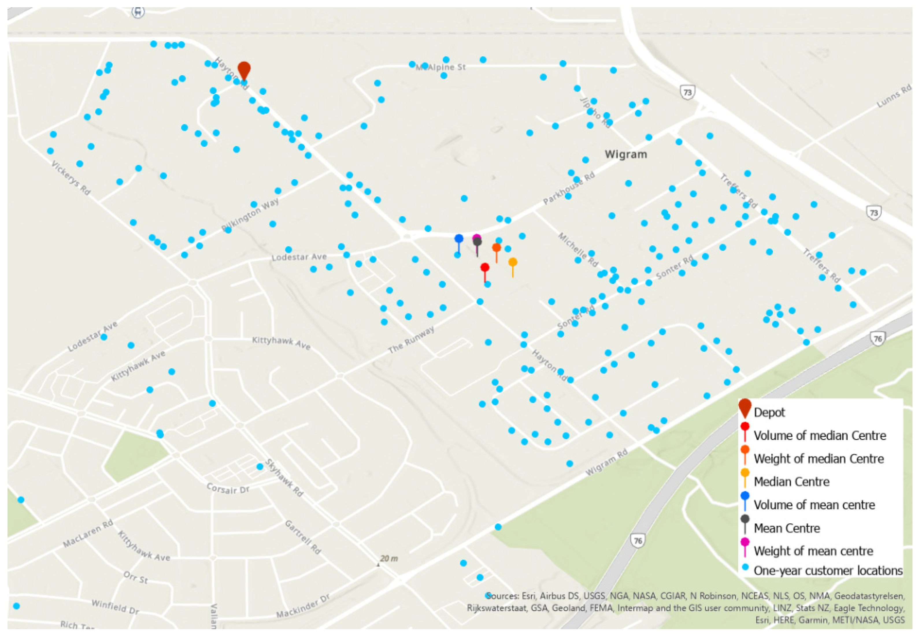 Systems 10 00214 g005