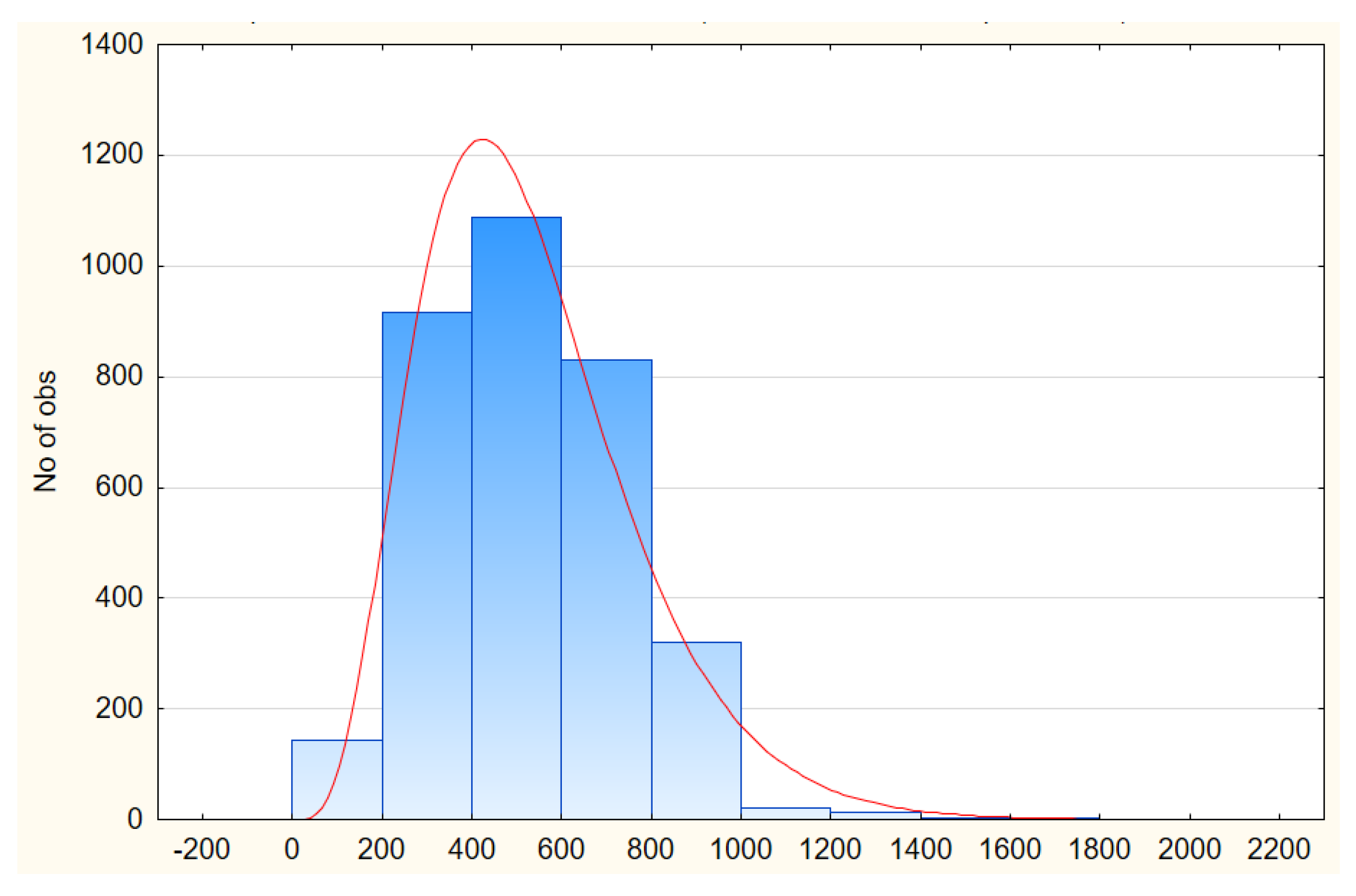 Systems 10 00214 g006