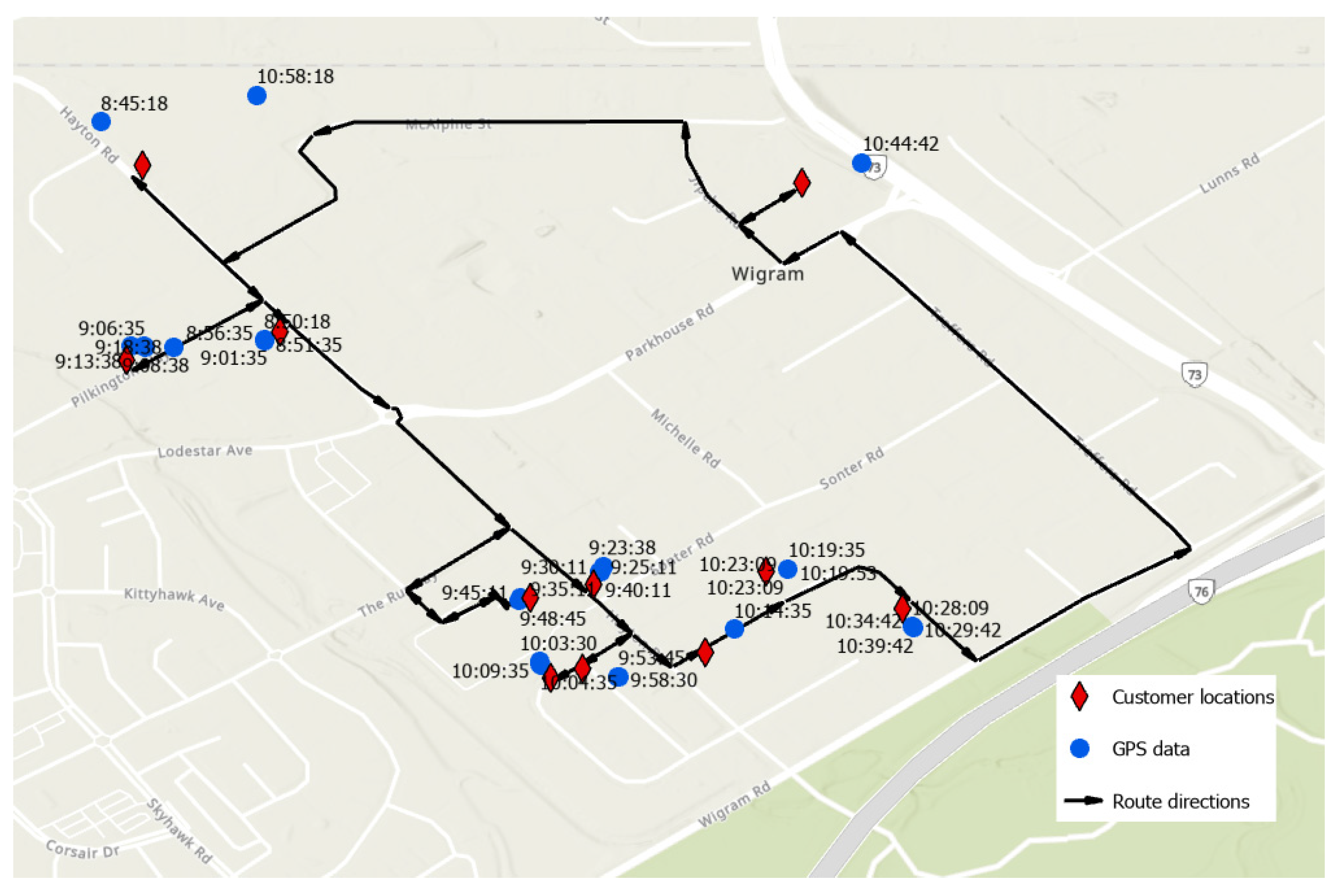 Systems 10 00214 g009