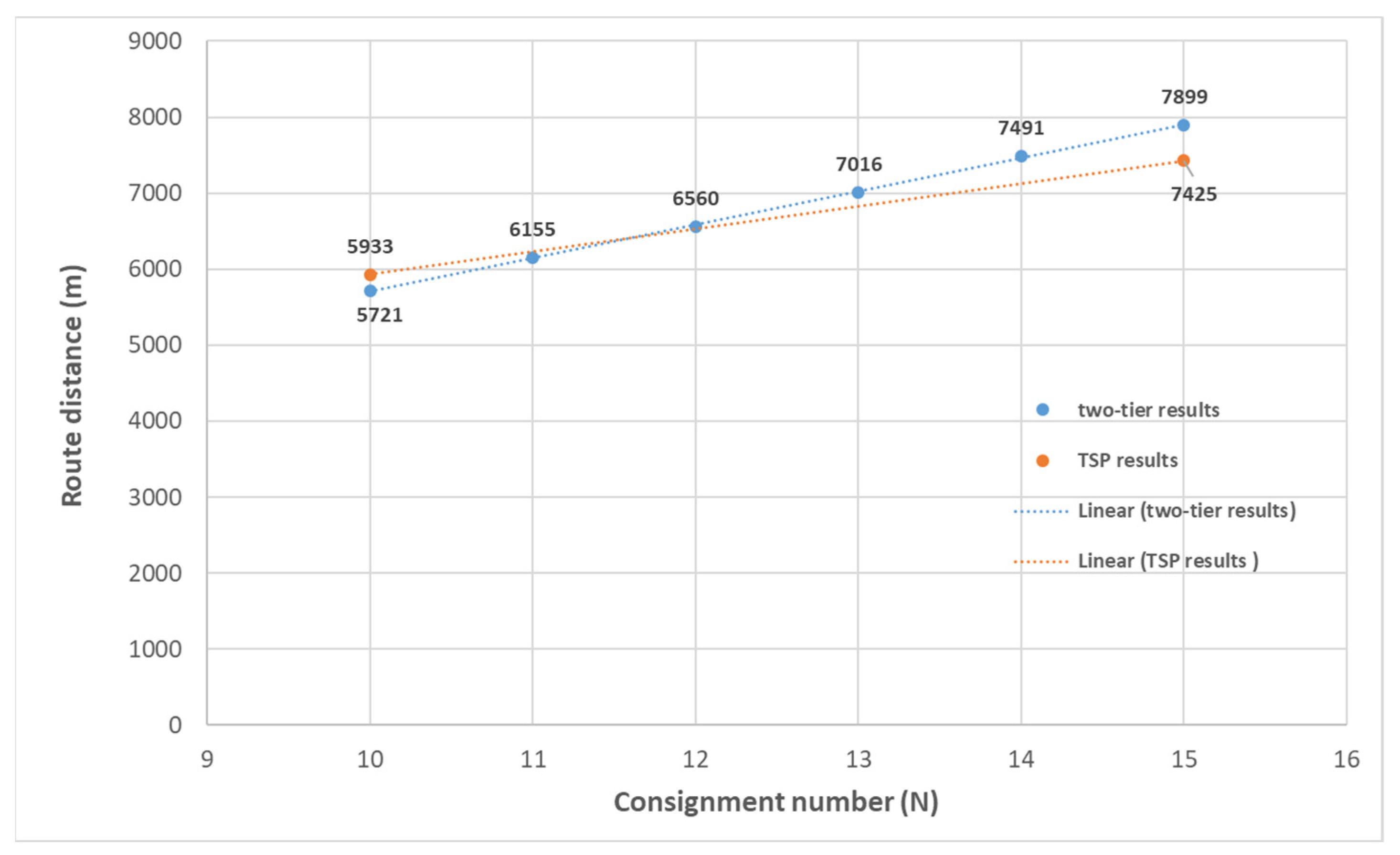 Systems 10 00214 g010