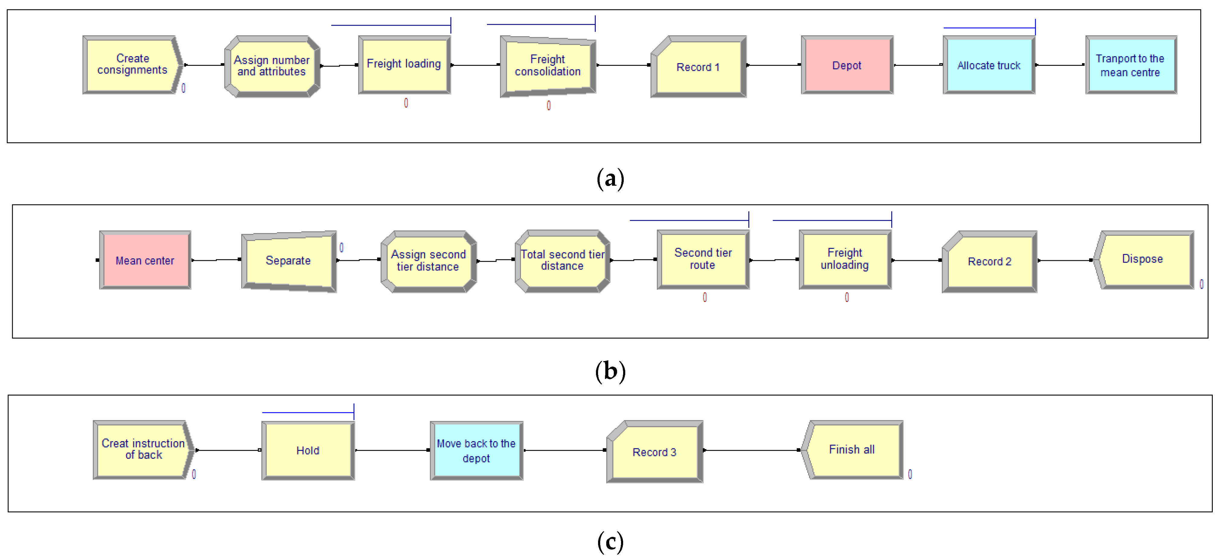 Systems 10 00214 g012