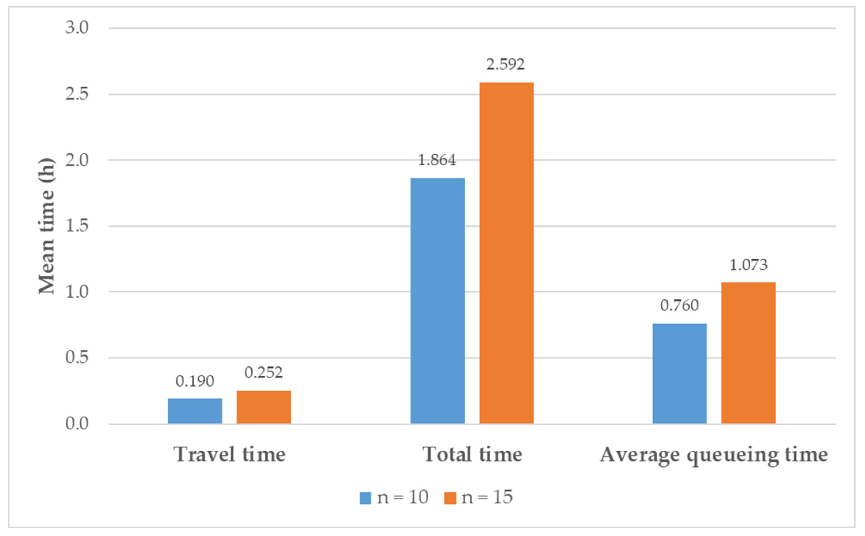 Systems 10 00214 g013