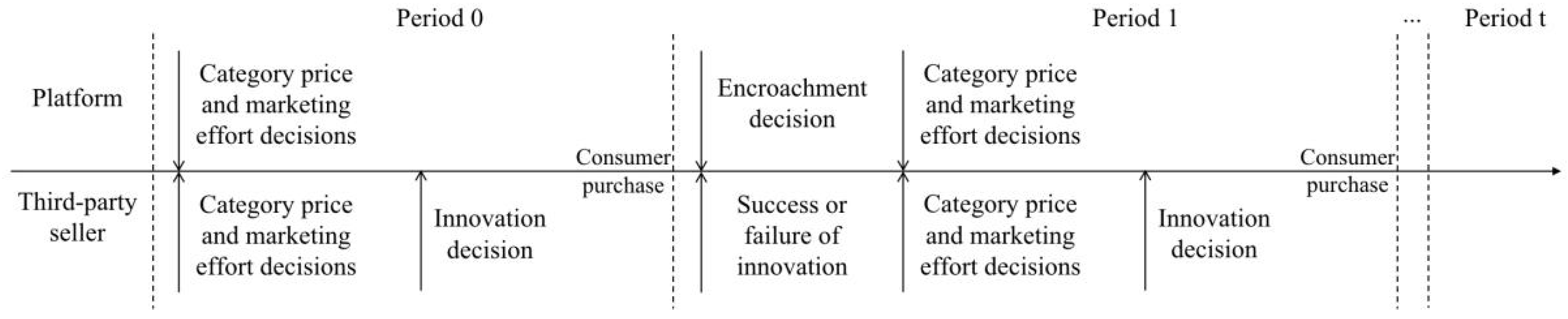 Systems 10 00215 g001