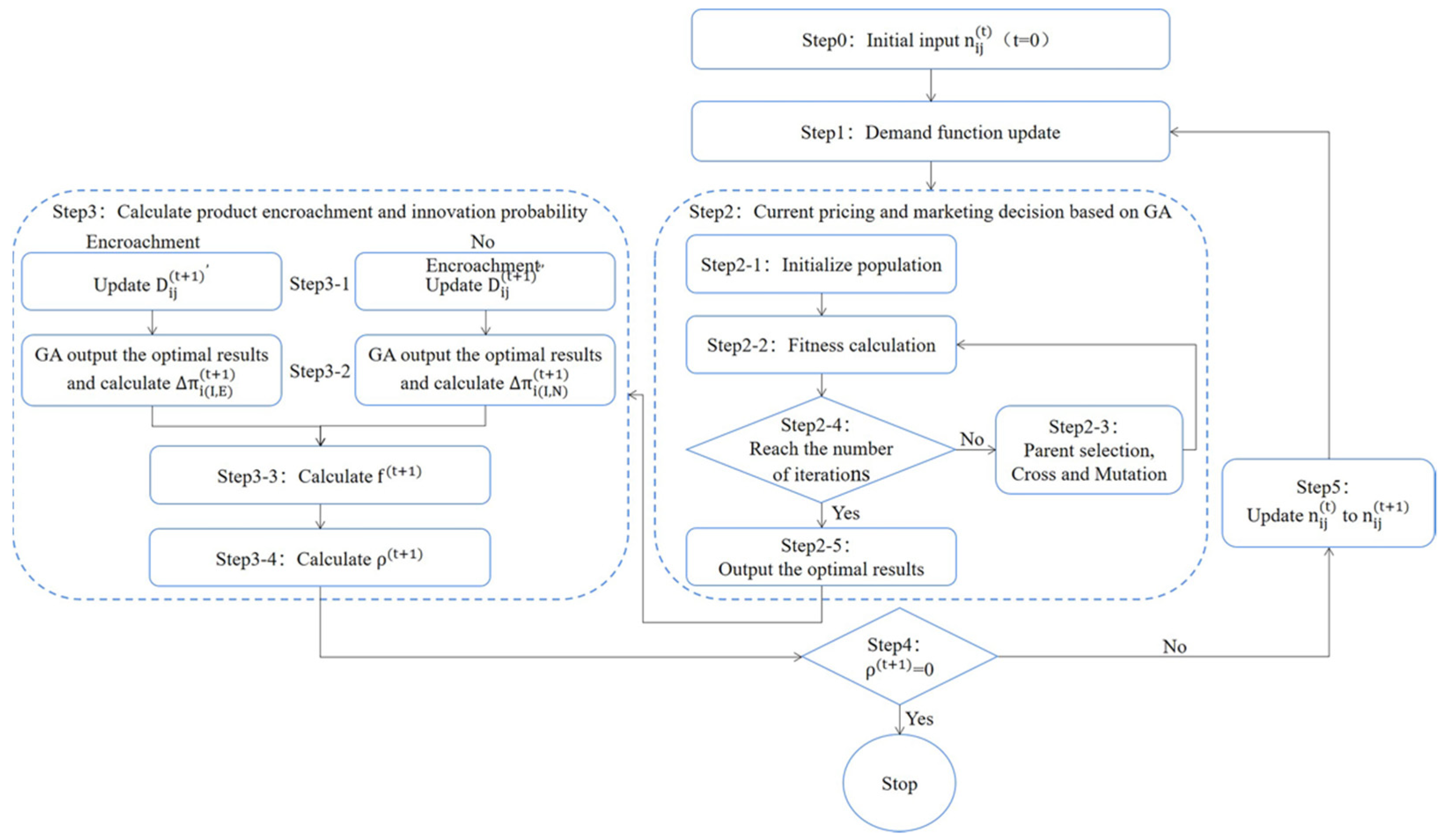 Systems 10 00215 g003