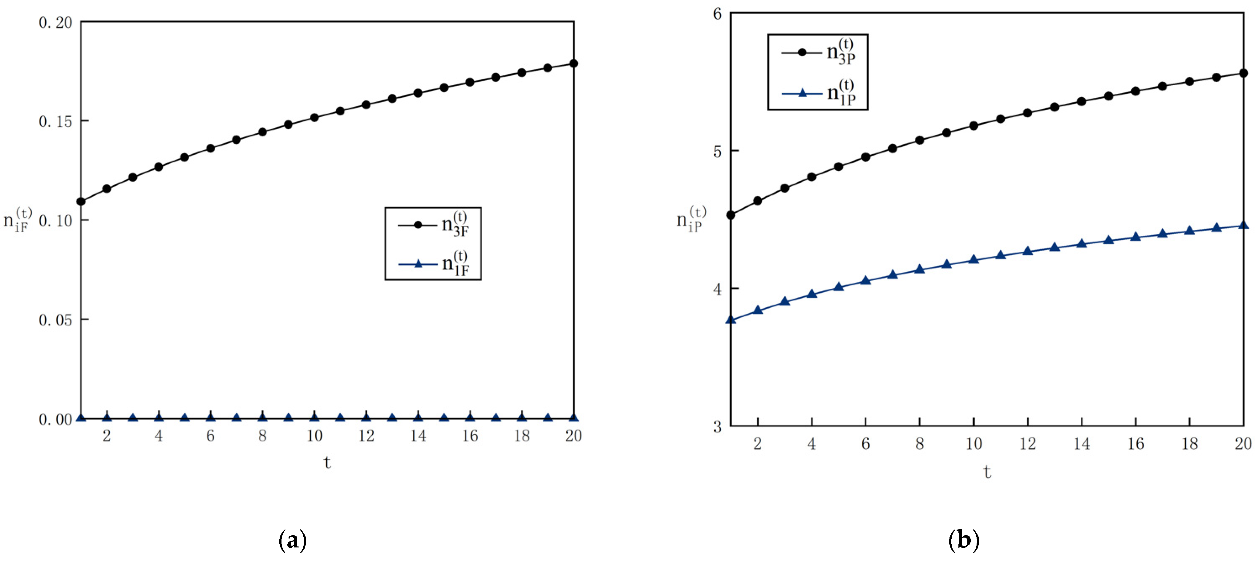 Systems 10 00215 g004