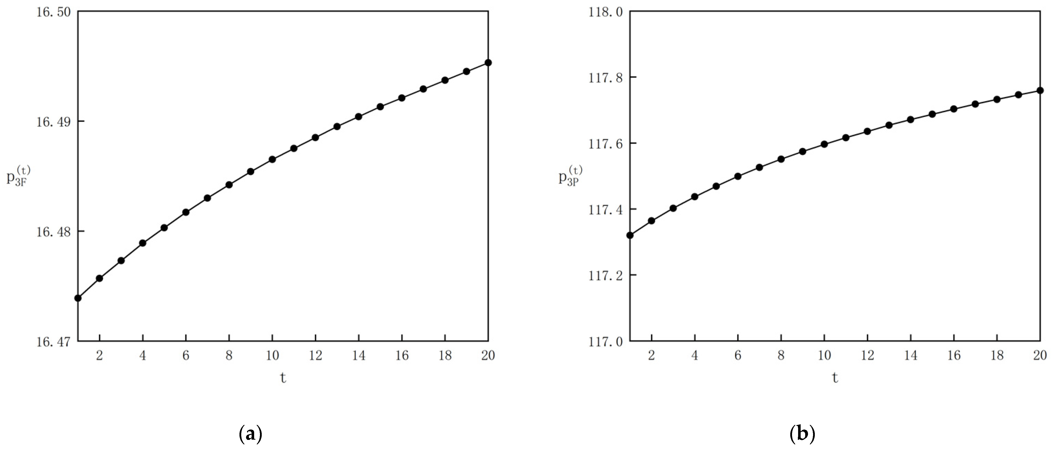 Systems 10 00215 g005a