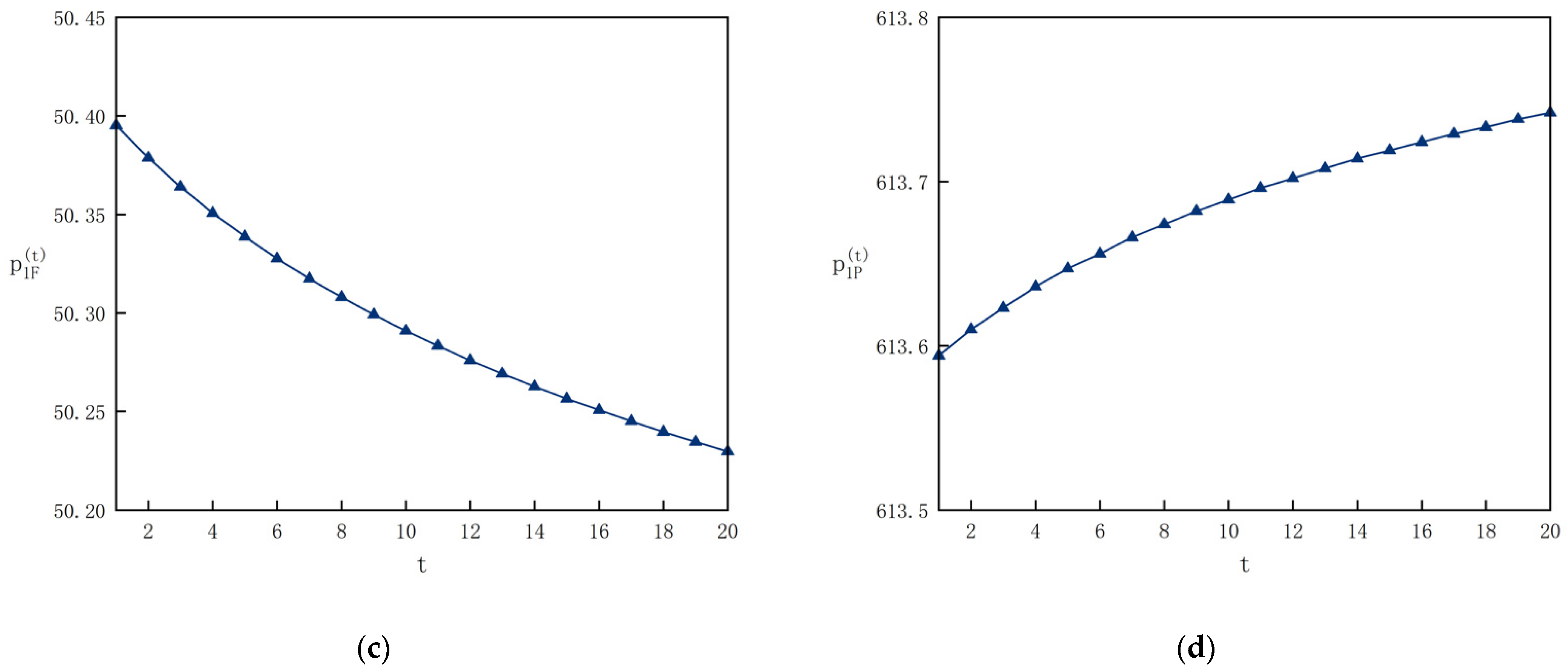 Systems 10 00215 g005b
