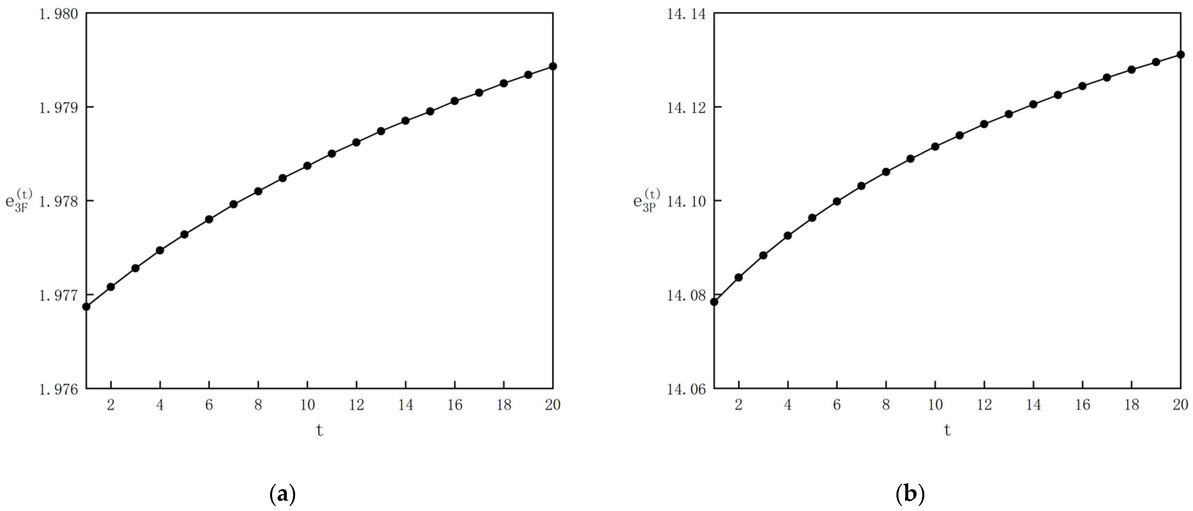 Systems 10 00215 g006a