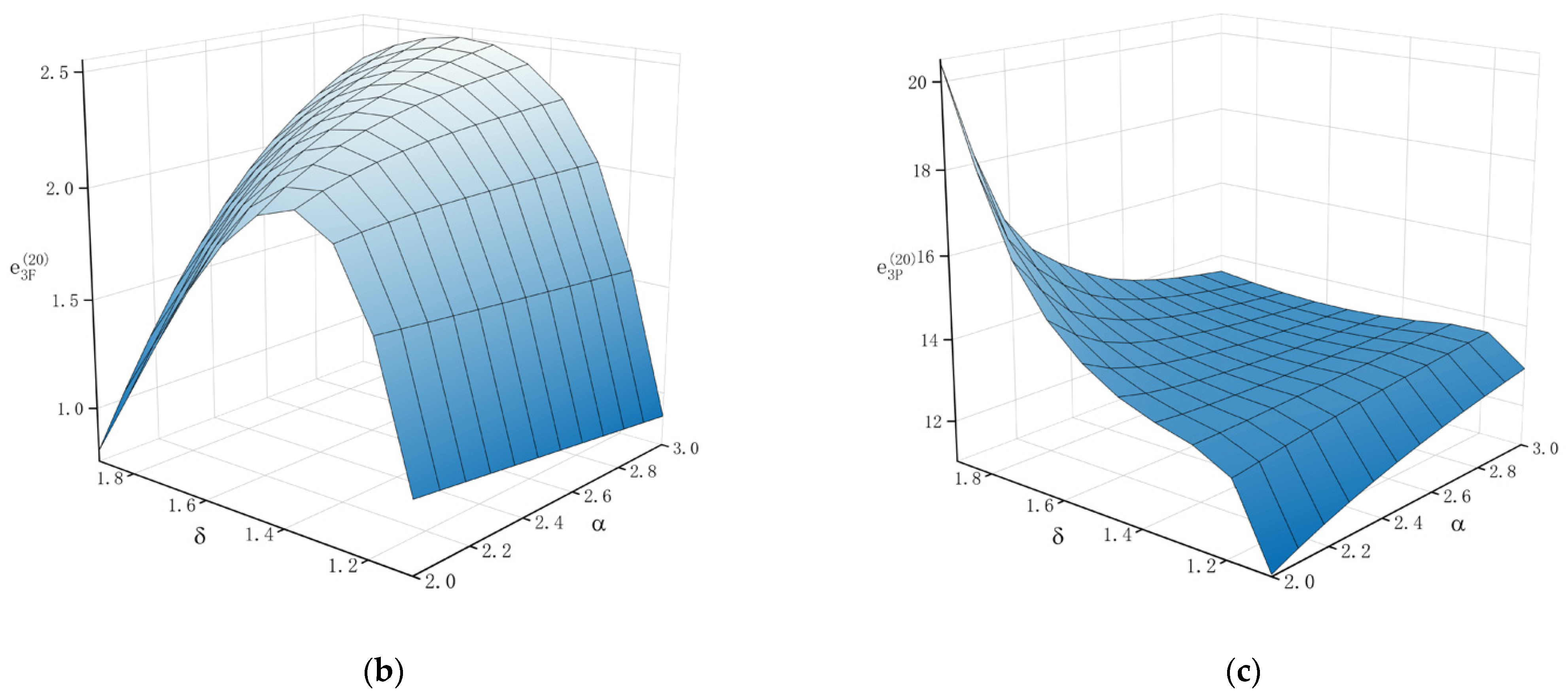 Systems 10 00215 g010b