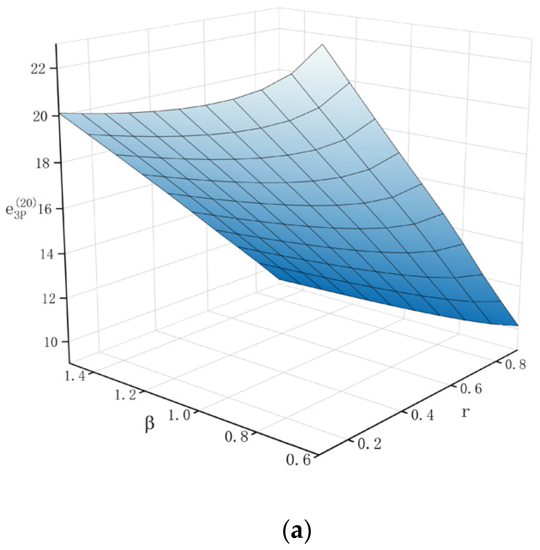 Systems 10 00215 g014a