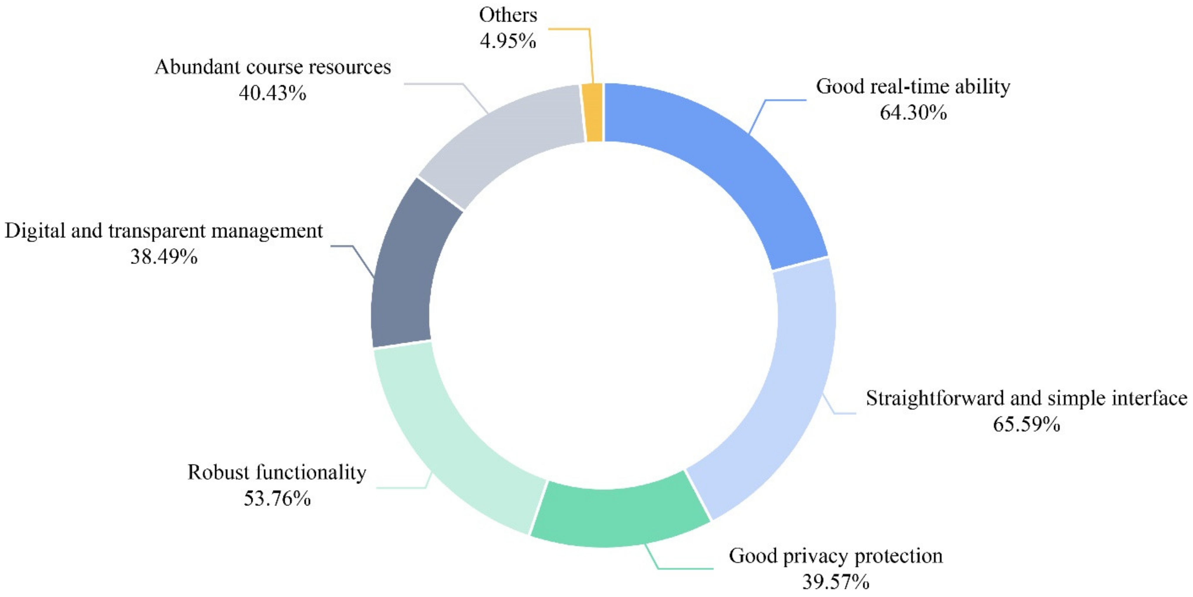 Systems 10 00216 g002 Systems 10 00216 g002