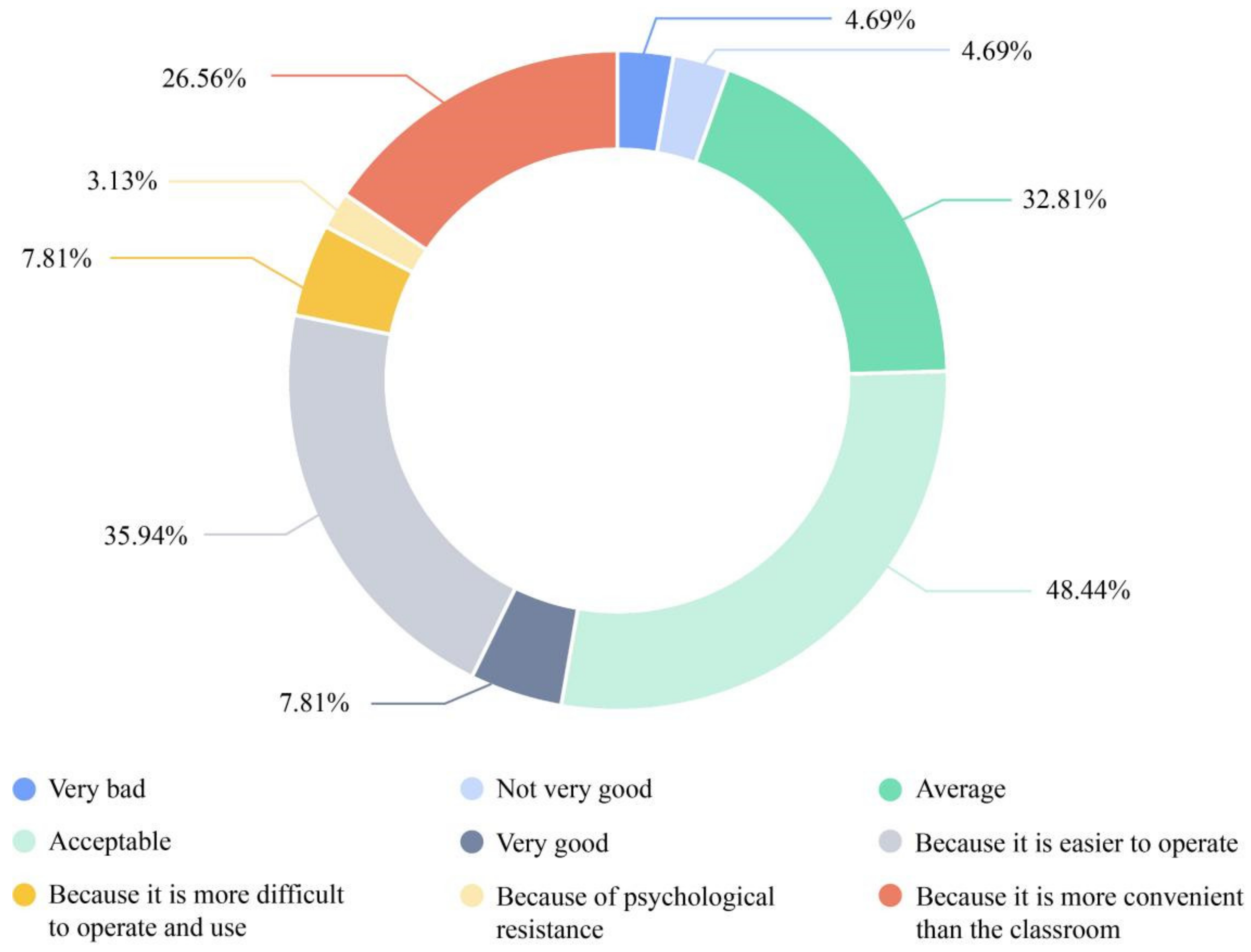 Systems 10 00216 g003 Systems 10 00216 g003
