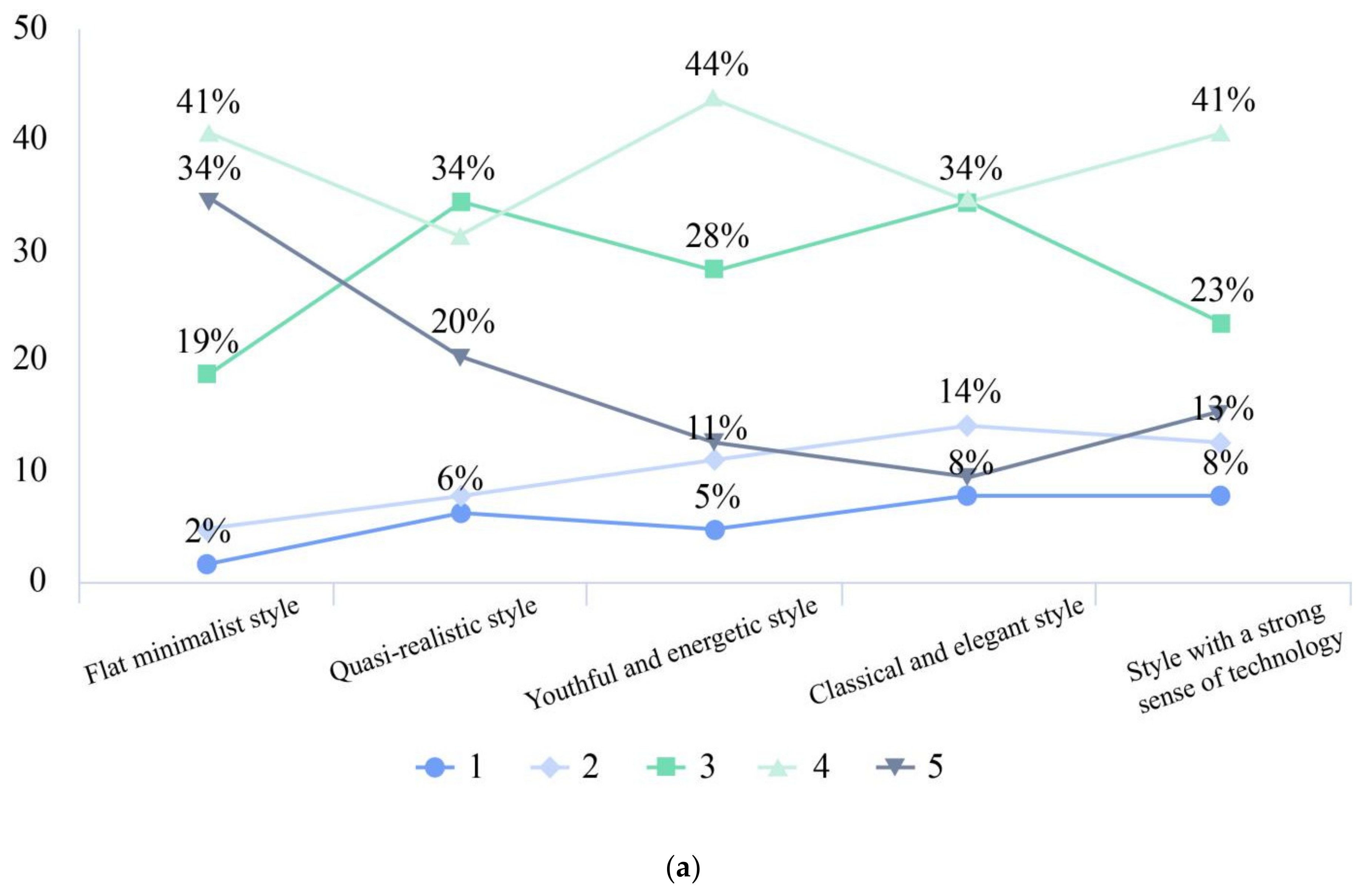Systems 10 00216 g005a Systems 10 00216 g005a