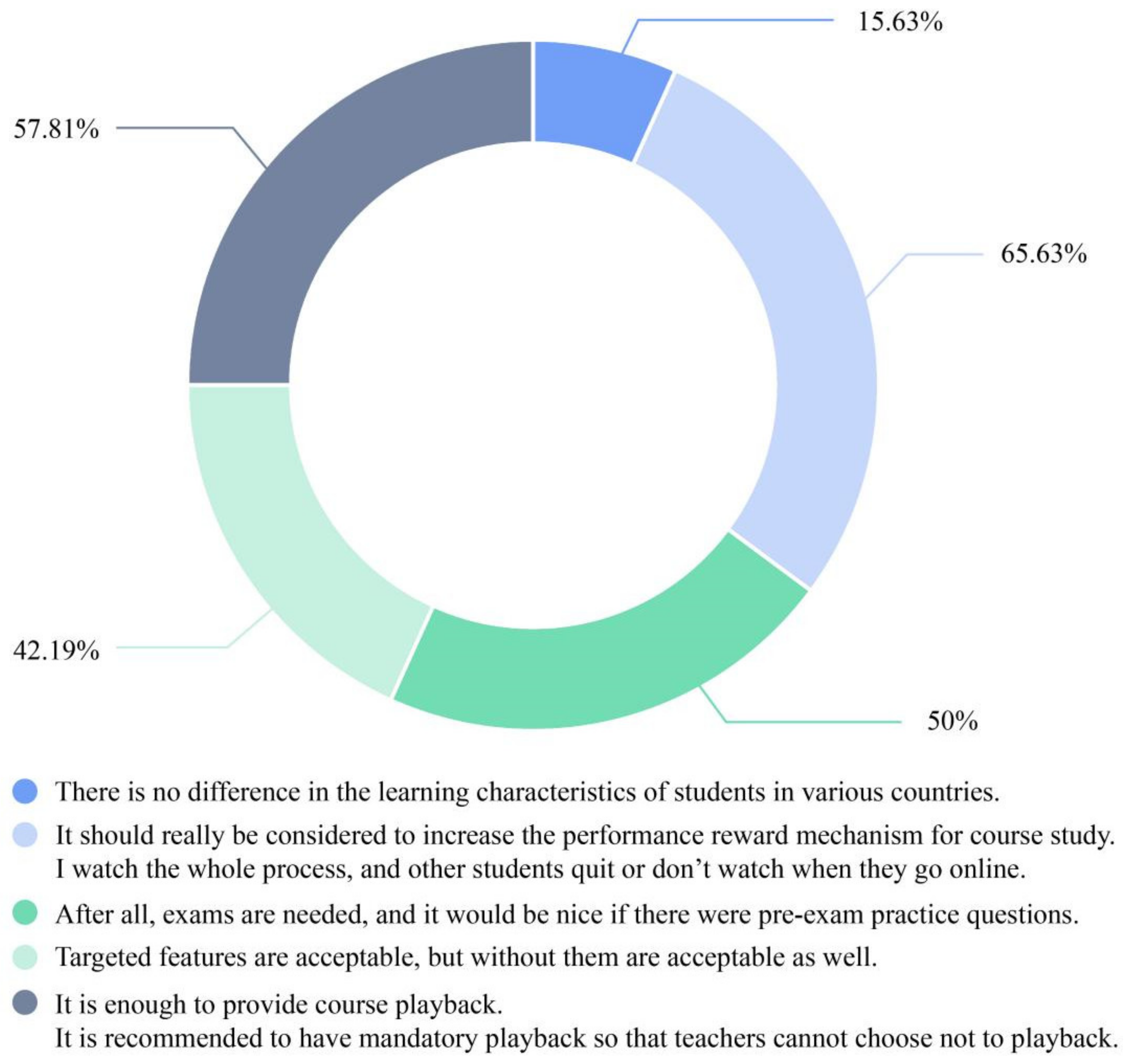 Systems 10 00216 g007 Systems 10 00216 g007
