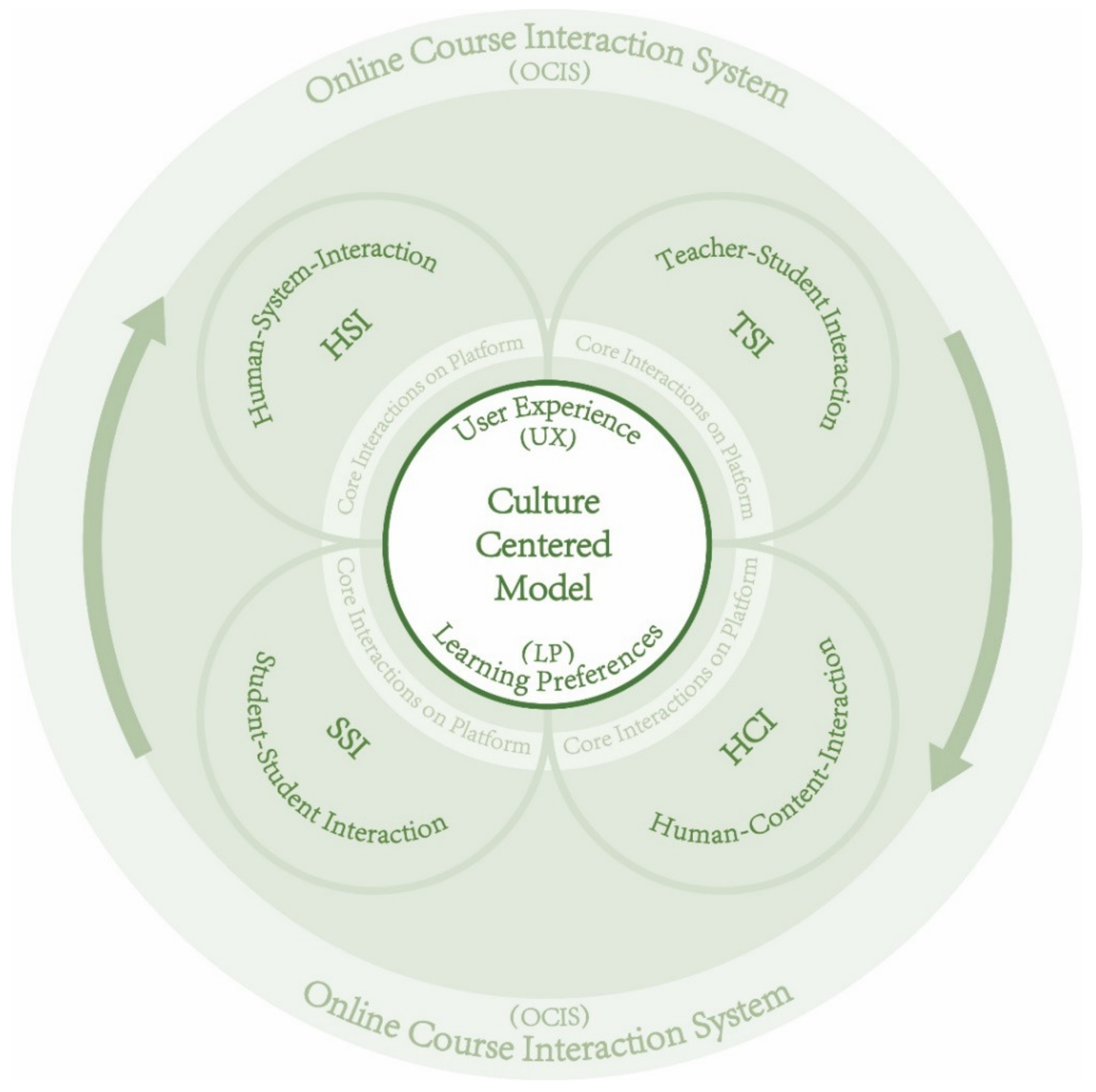 Systems 10 00216 g010 Systems 10 00216 g010