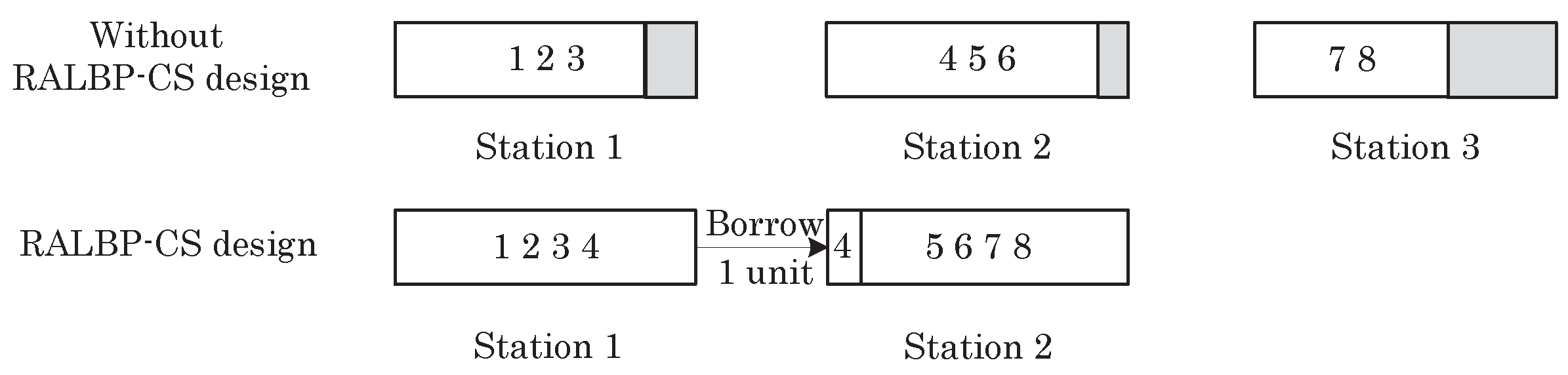 Systems 10 00218 g003