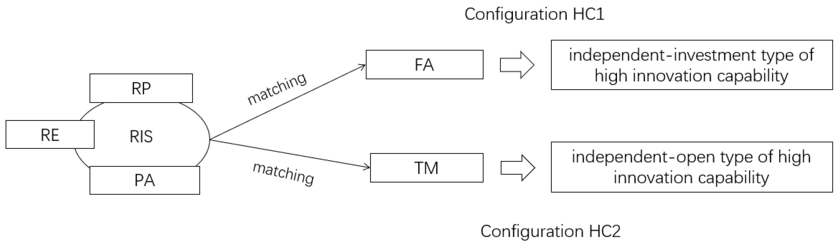 Systems 10 00220 g002 Systems 10 00220 g002