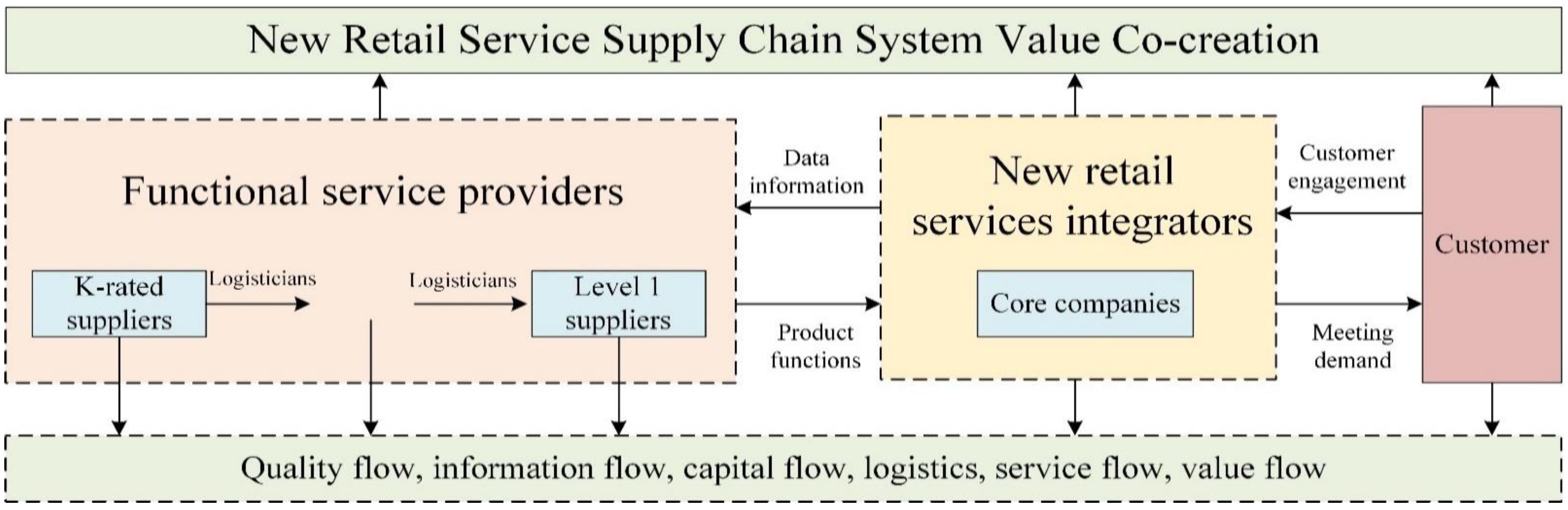 Systems 10 00221 g001 Systems 10 00221 g001