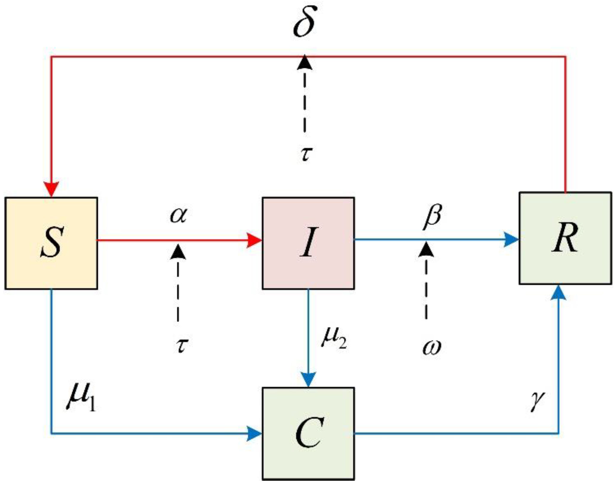 Systems 10 00221 g002 Systems 10 00221 g002