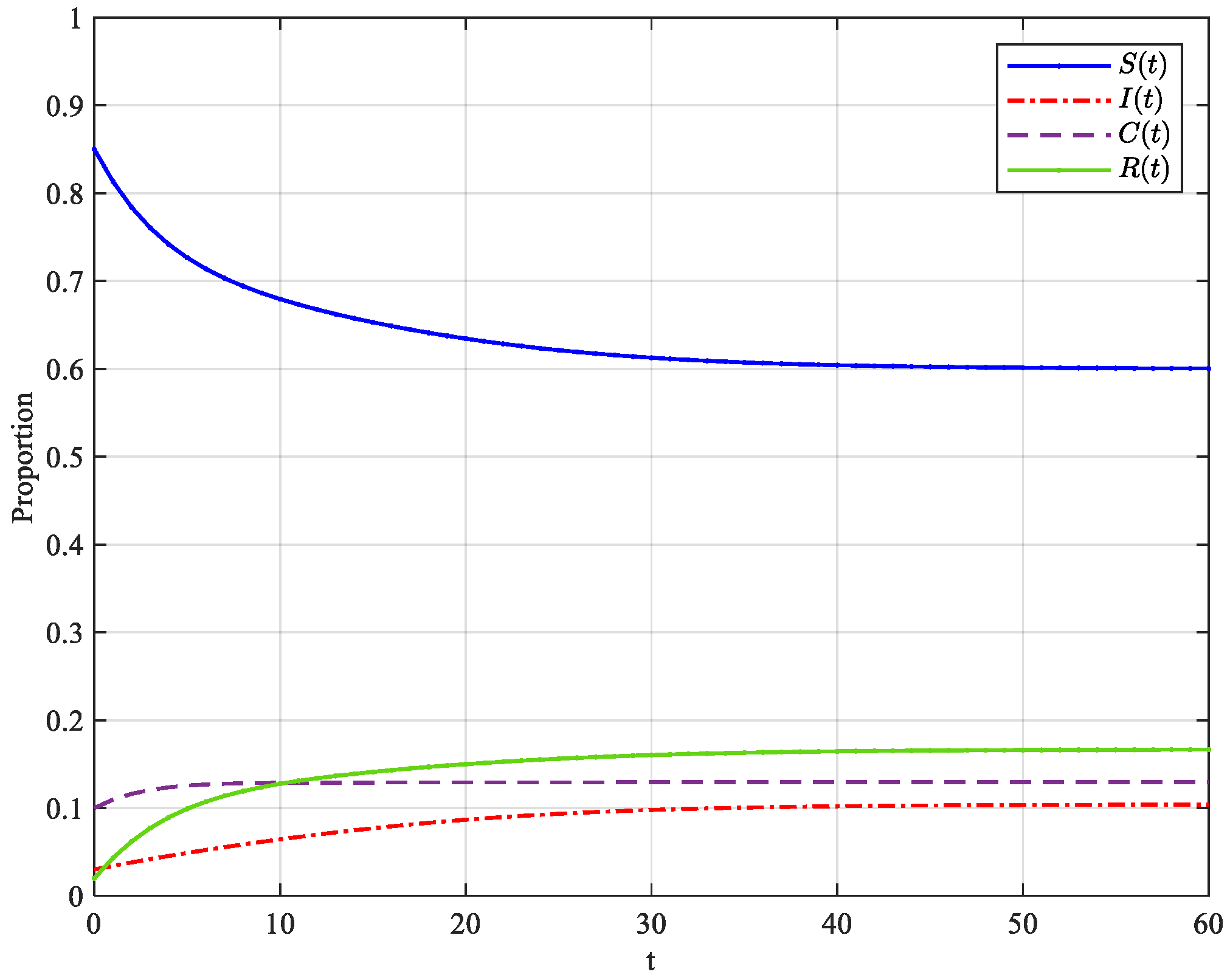 Systems 10 00221 g003 Systems 10 00221 g003