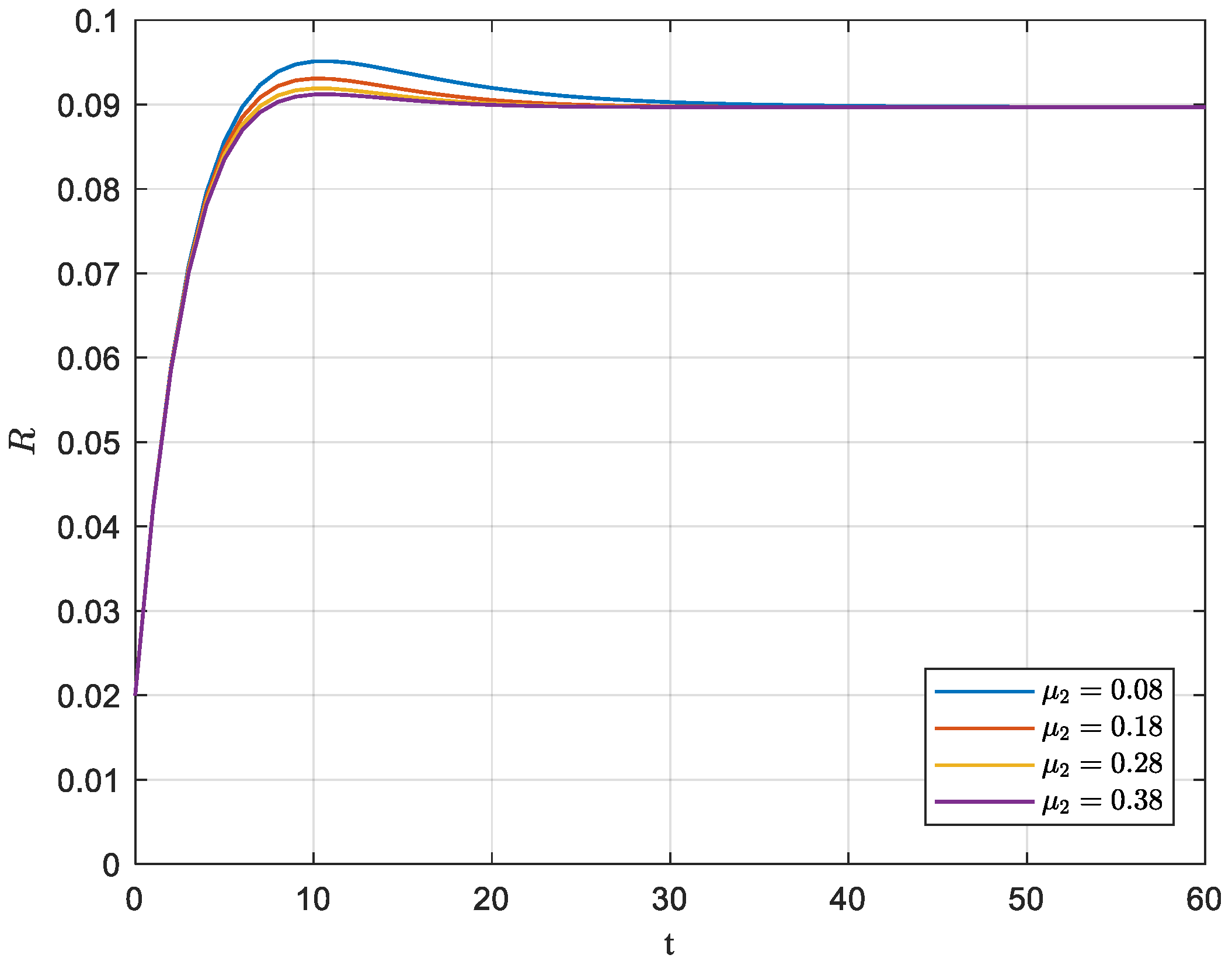Systems 10 00221 g008 Systems 10 00221 g008