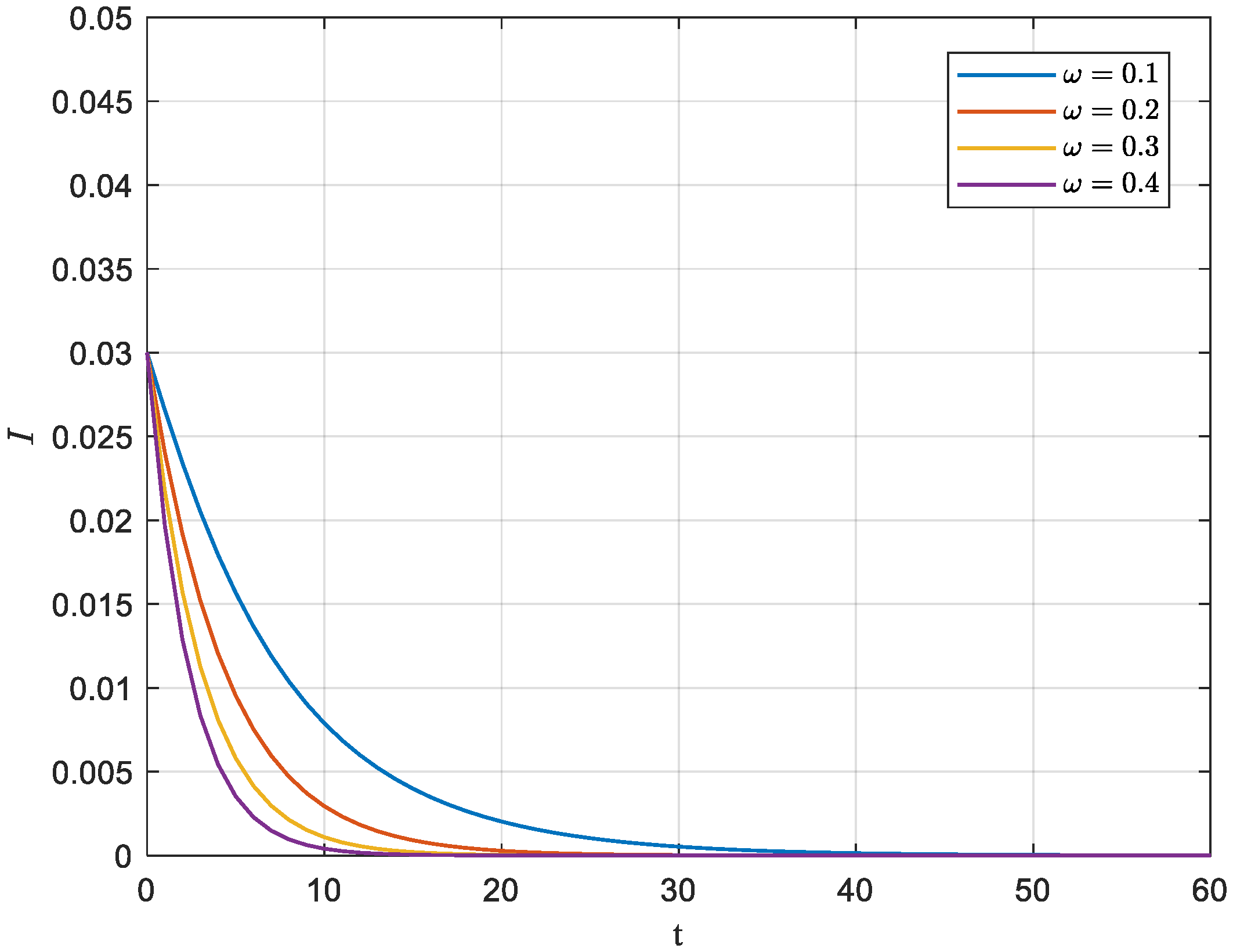 Systems 10 00221 g010 Systems 10 00221 g010
