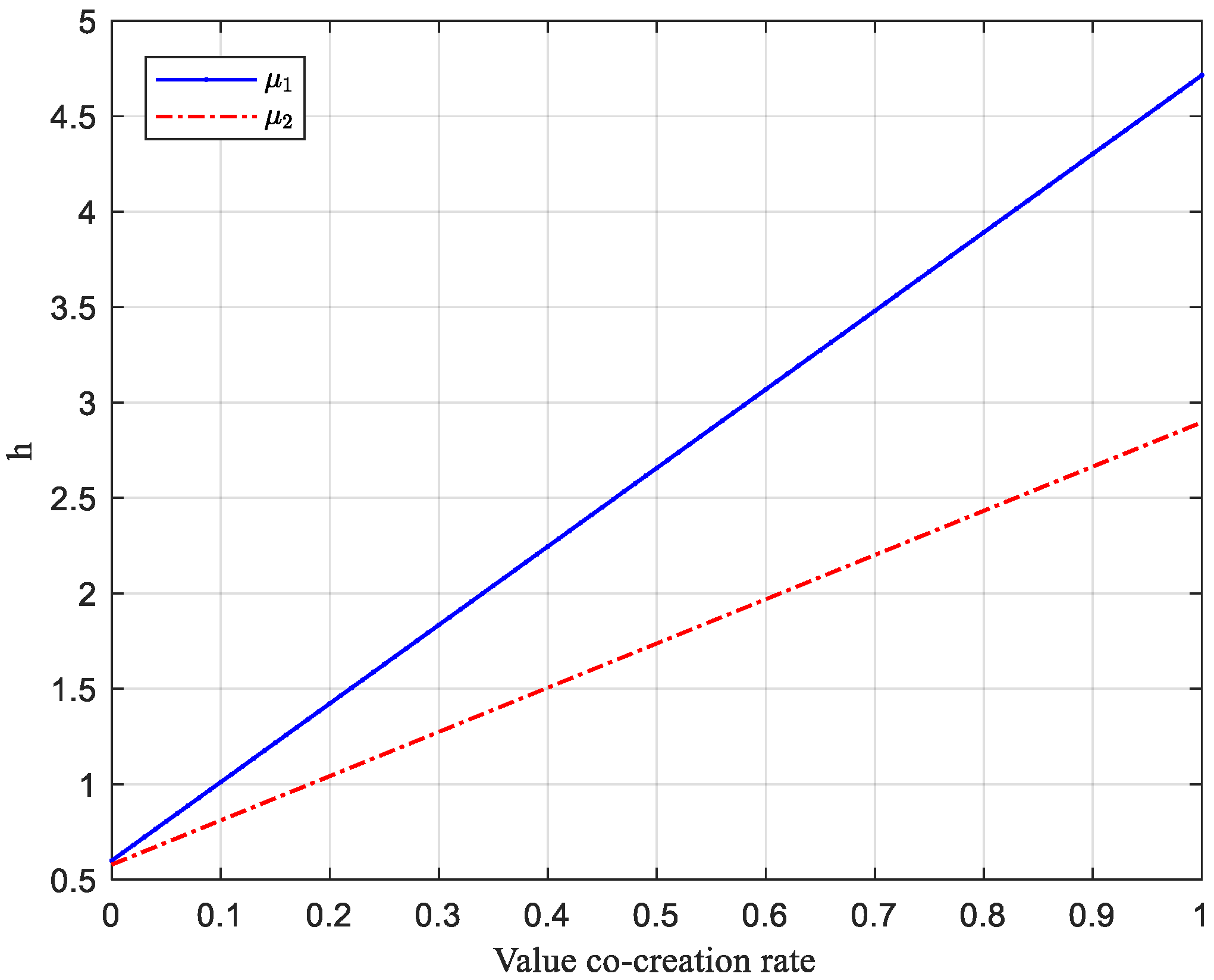 Systems 10 00221 g011 Systems 10 00221 g011