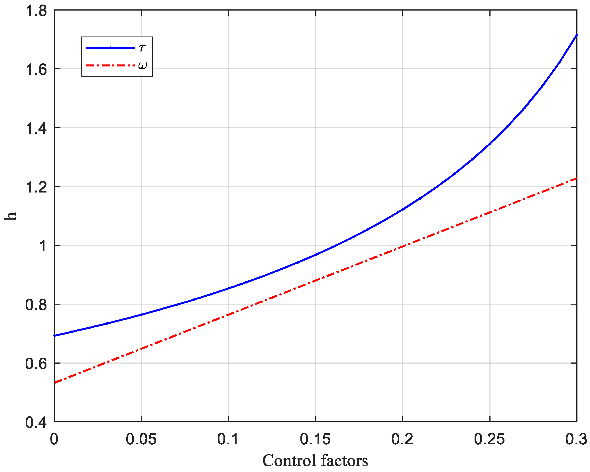 Systems 10 00221 g012 Systems 10 00221 g012